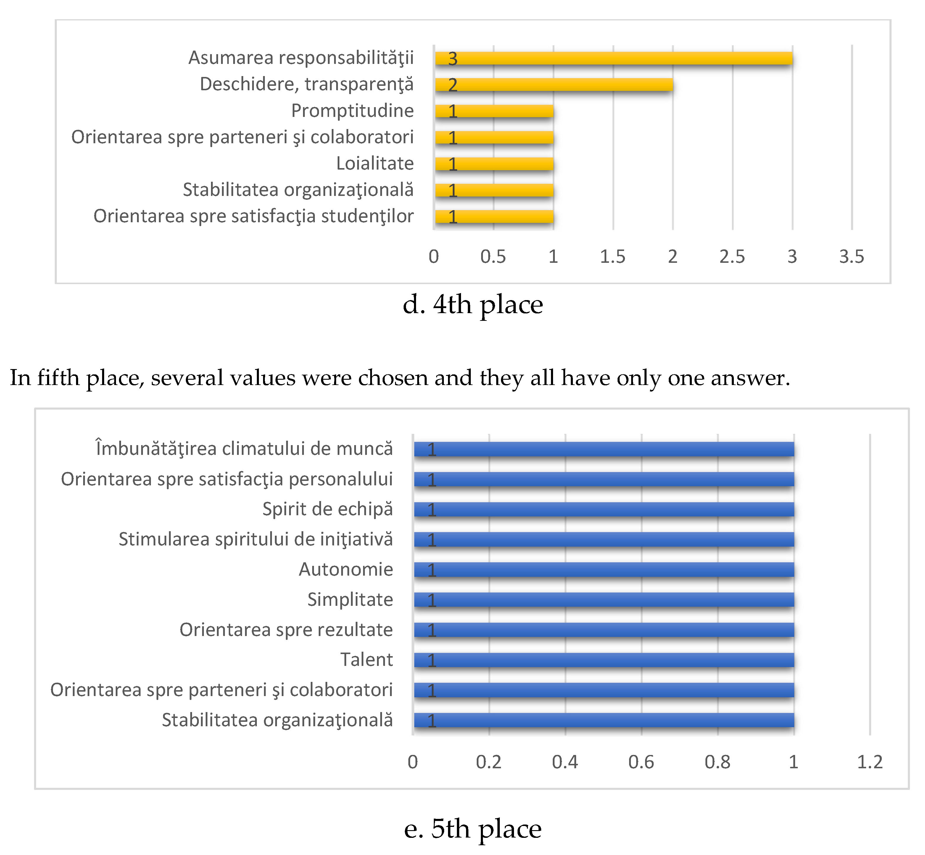 Preprints 148675 g006c