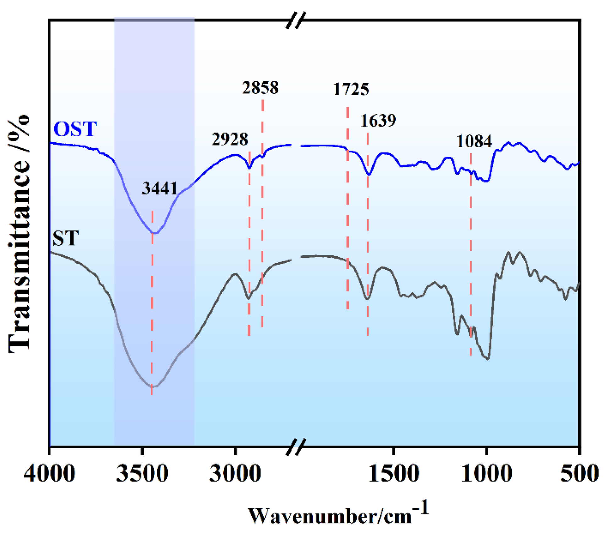 Preprints 159060 g002