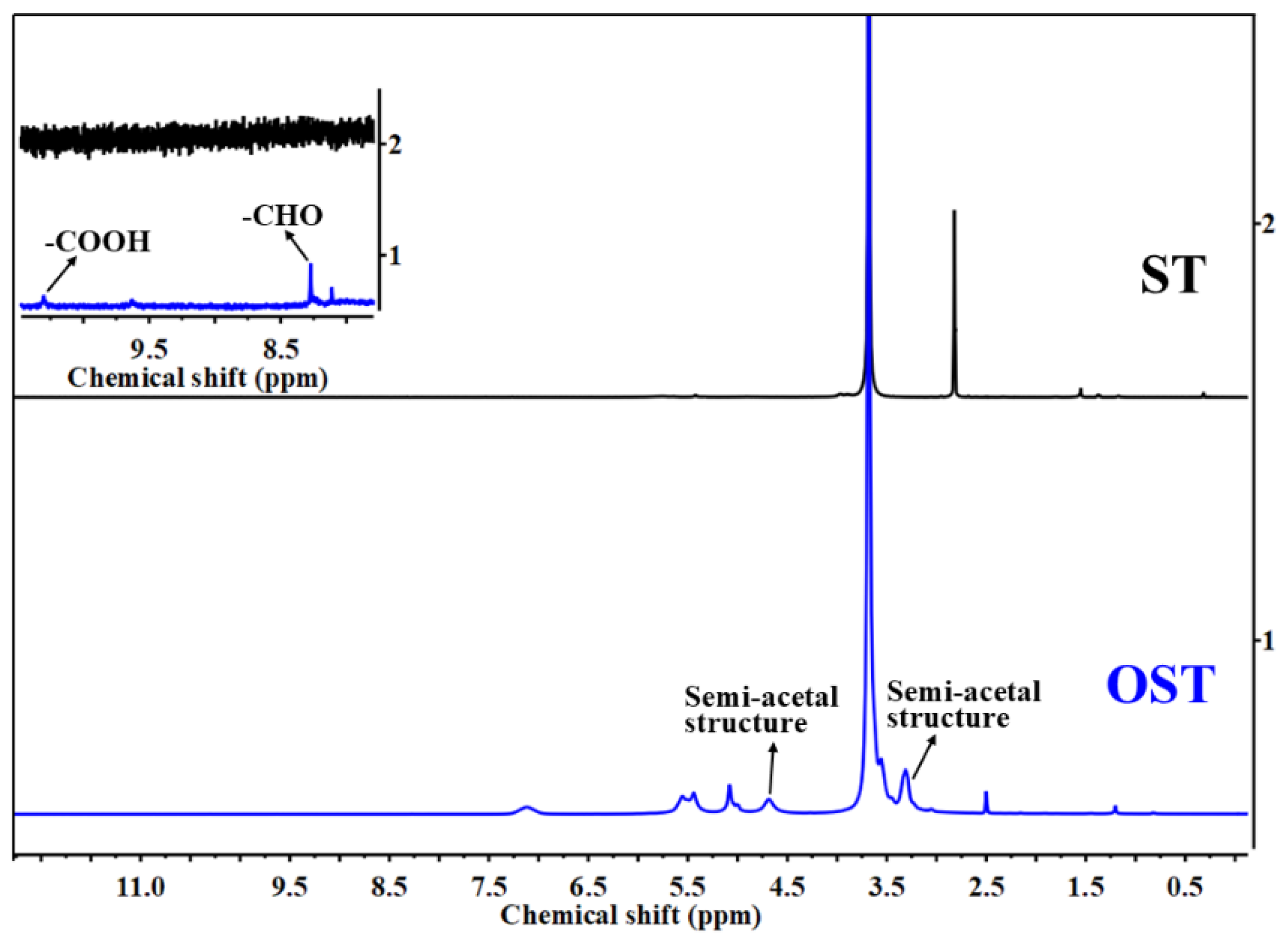 Preprints 159060 g003