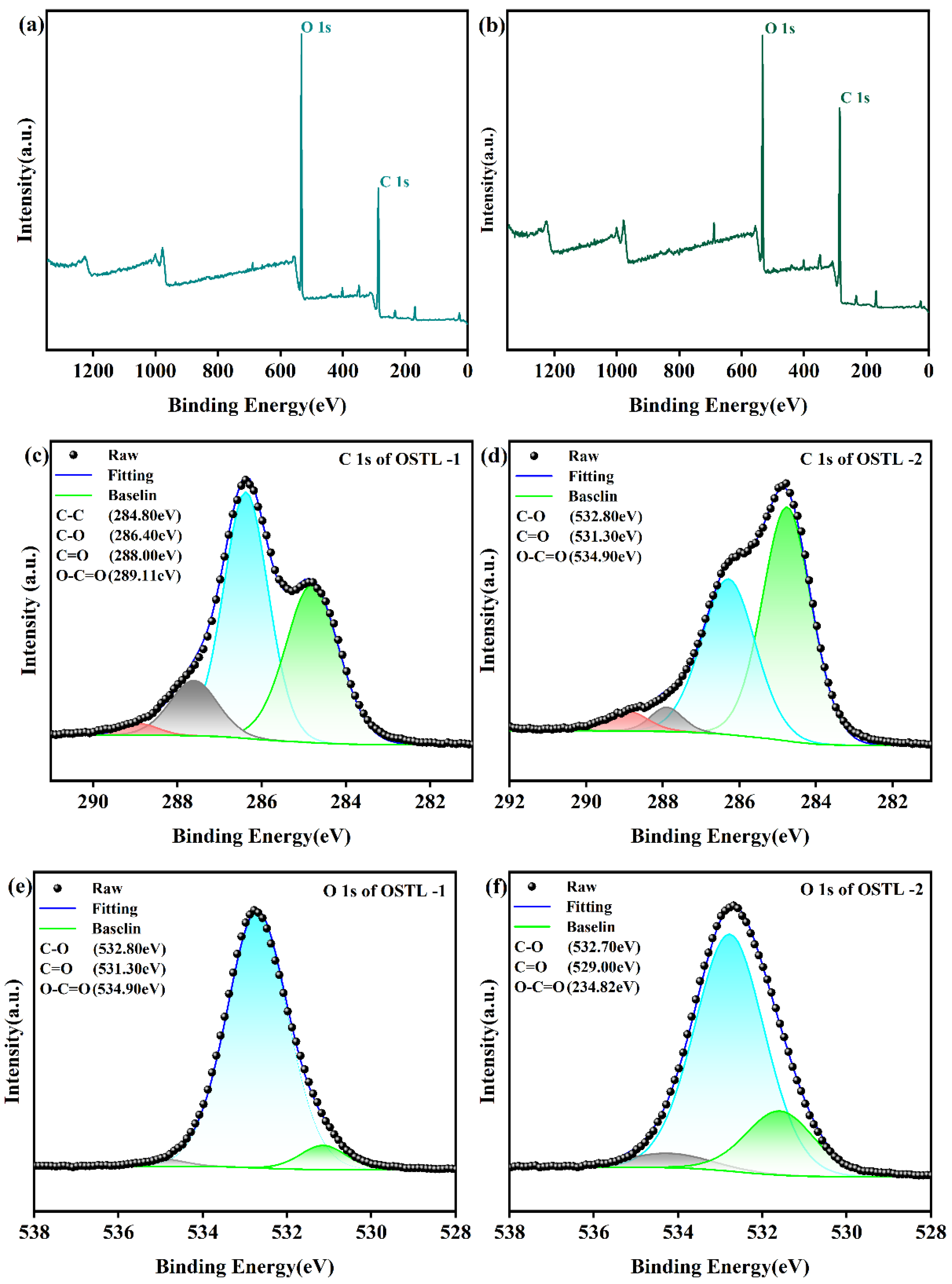 Preprints 159060 g007