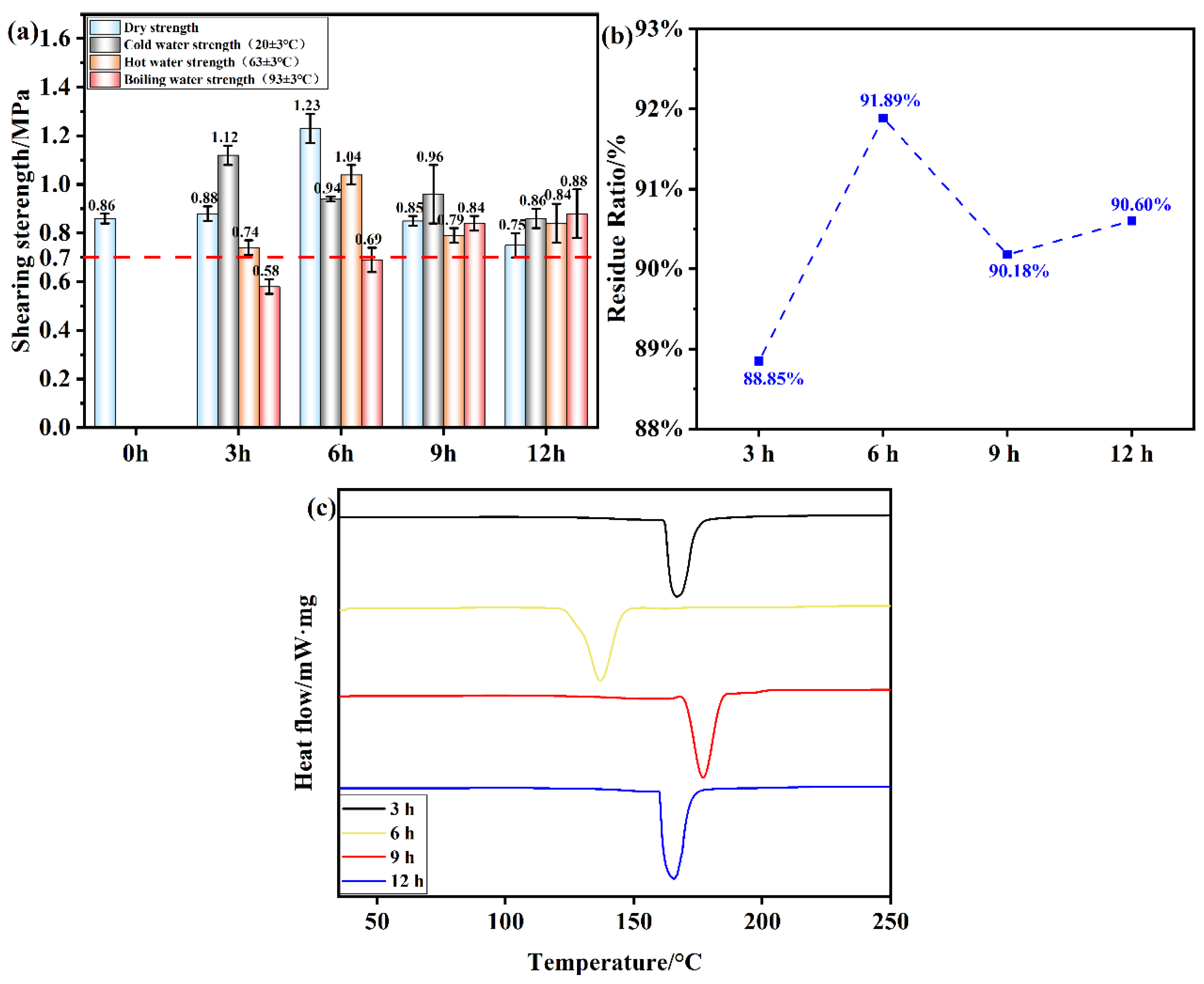 Preprints 159060 g009