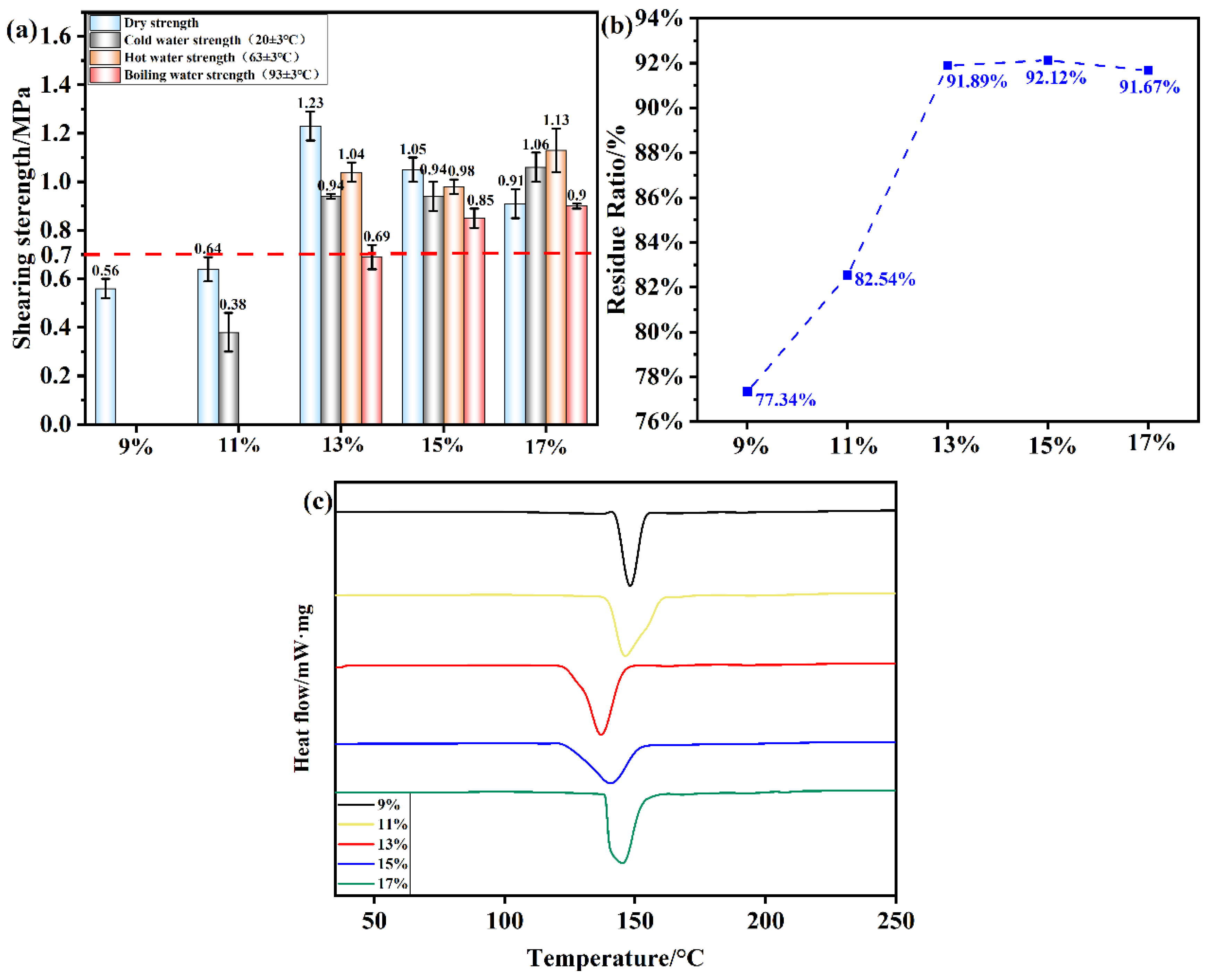 Preprints 159060 g010