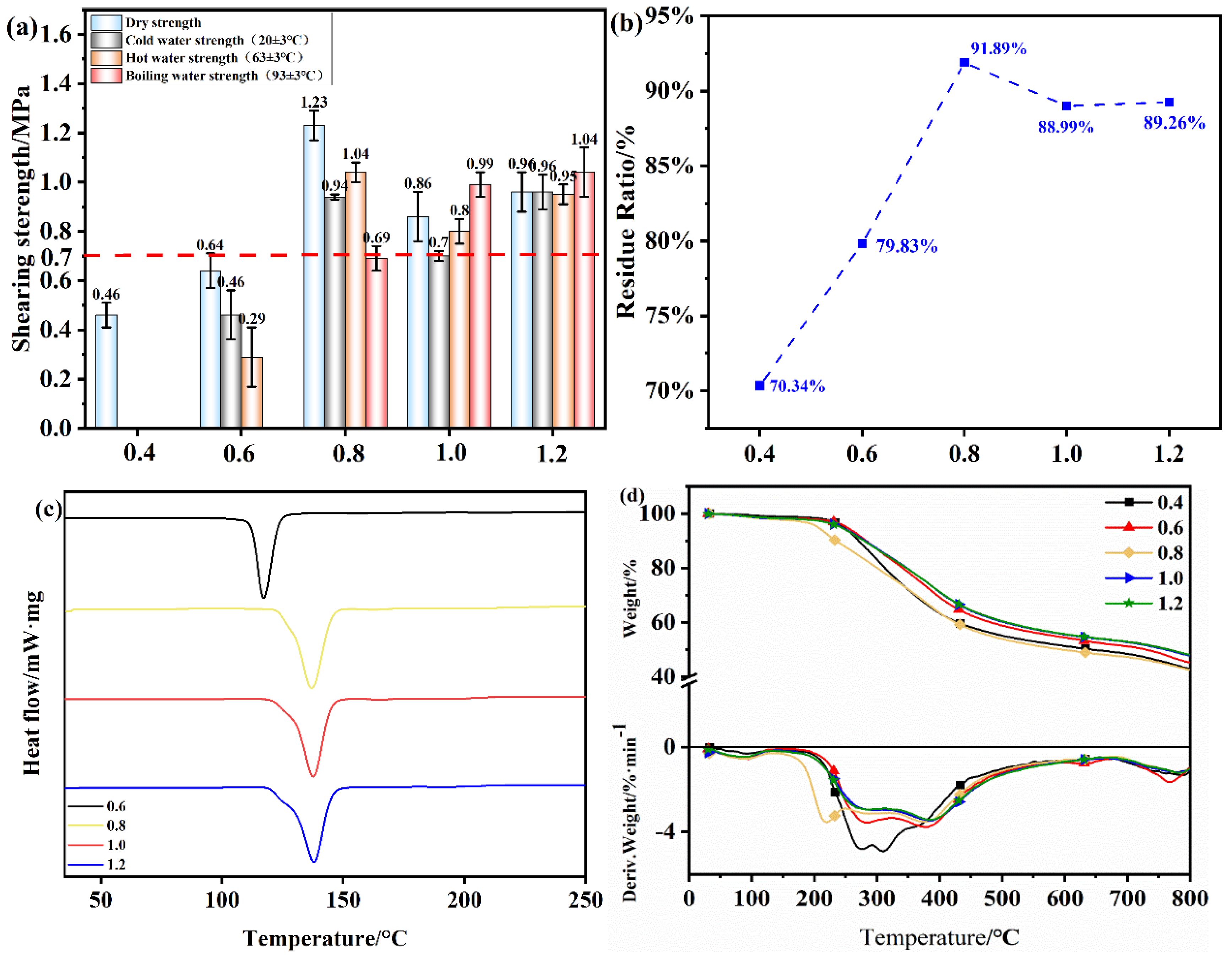 Preprints 159060 g011