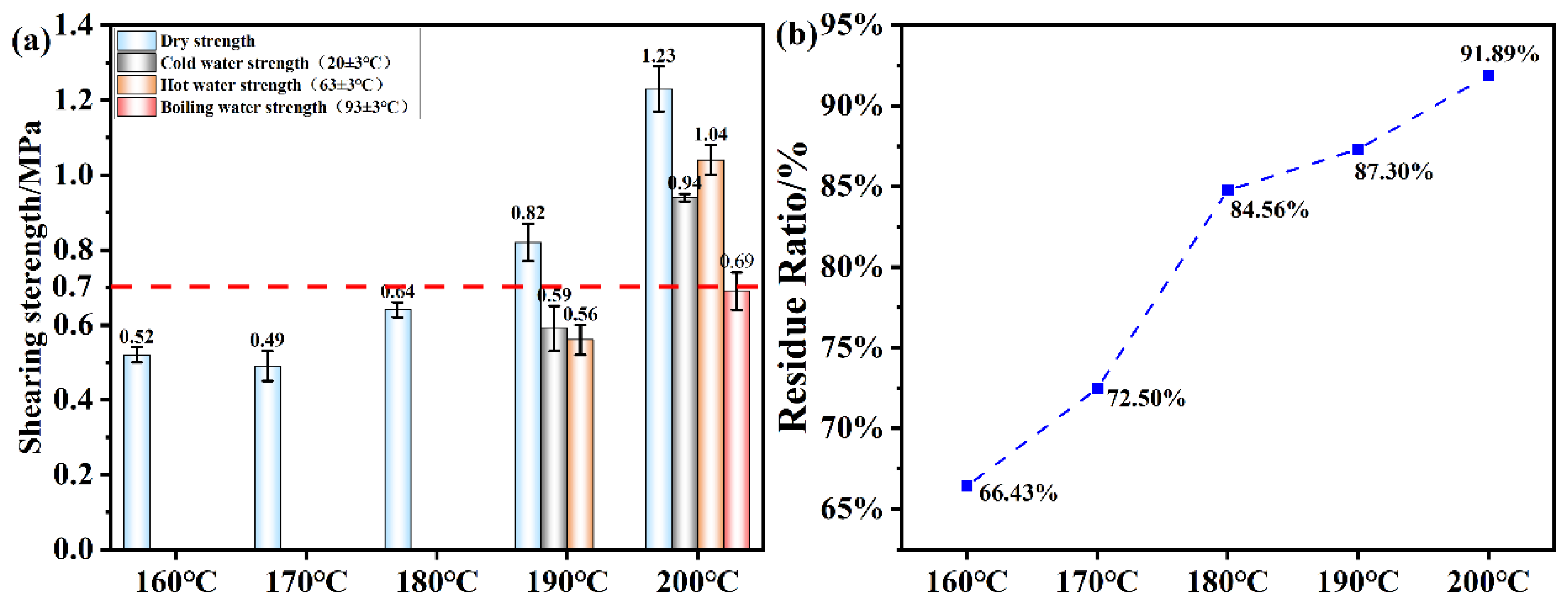 Preprints 159060 g012