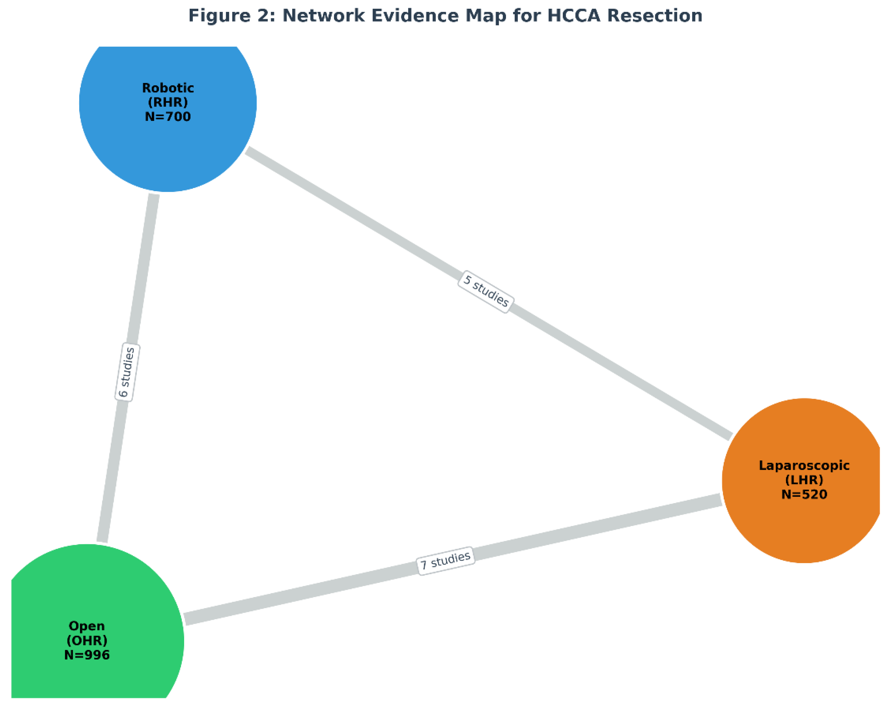 Preprints 205427 g002