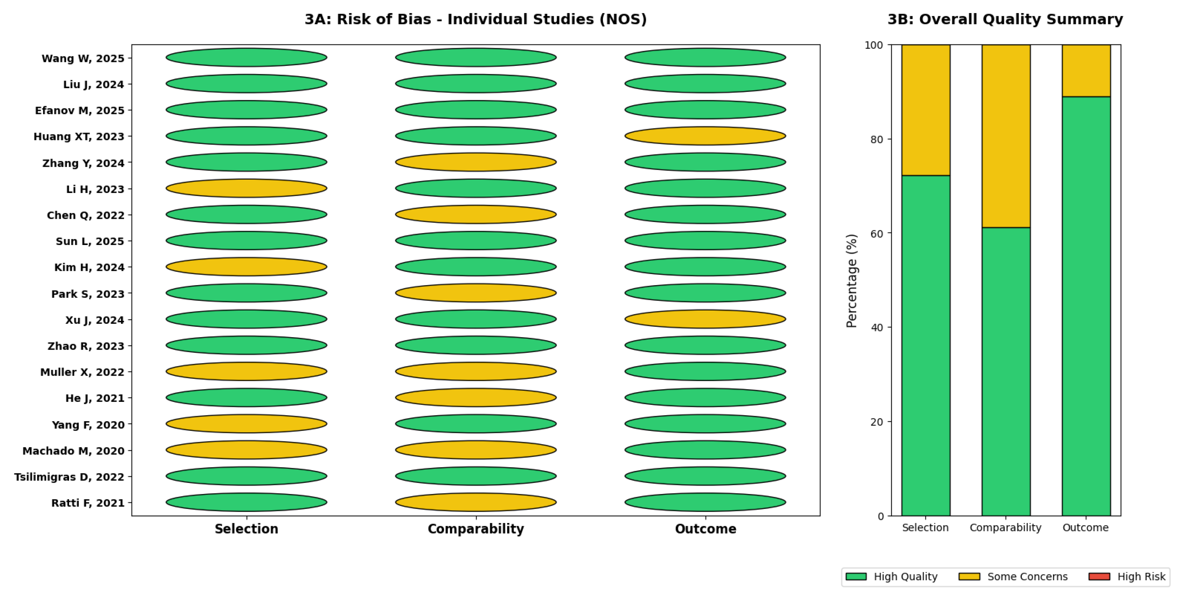 Preprints 205427 g003