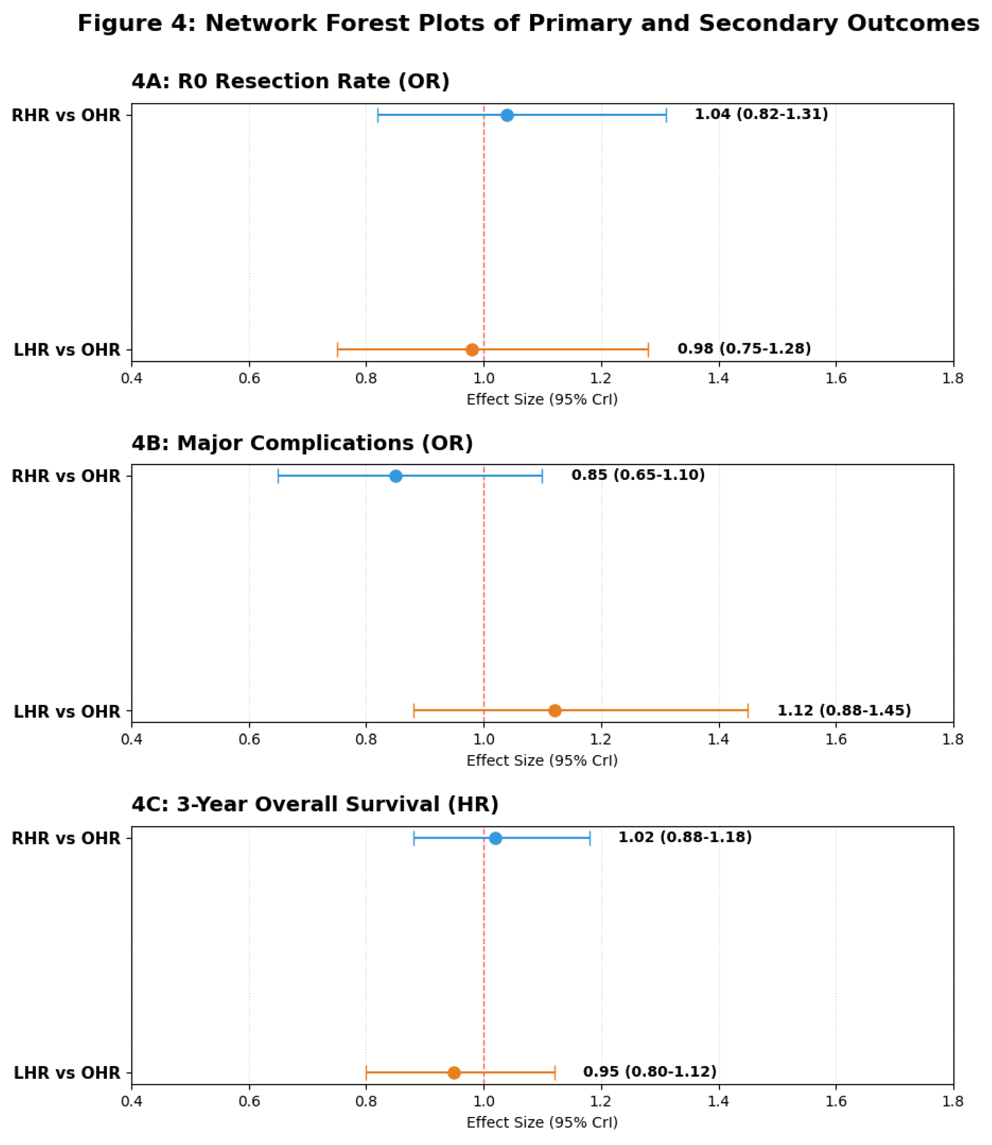 Preprints 205427 g004