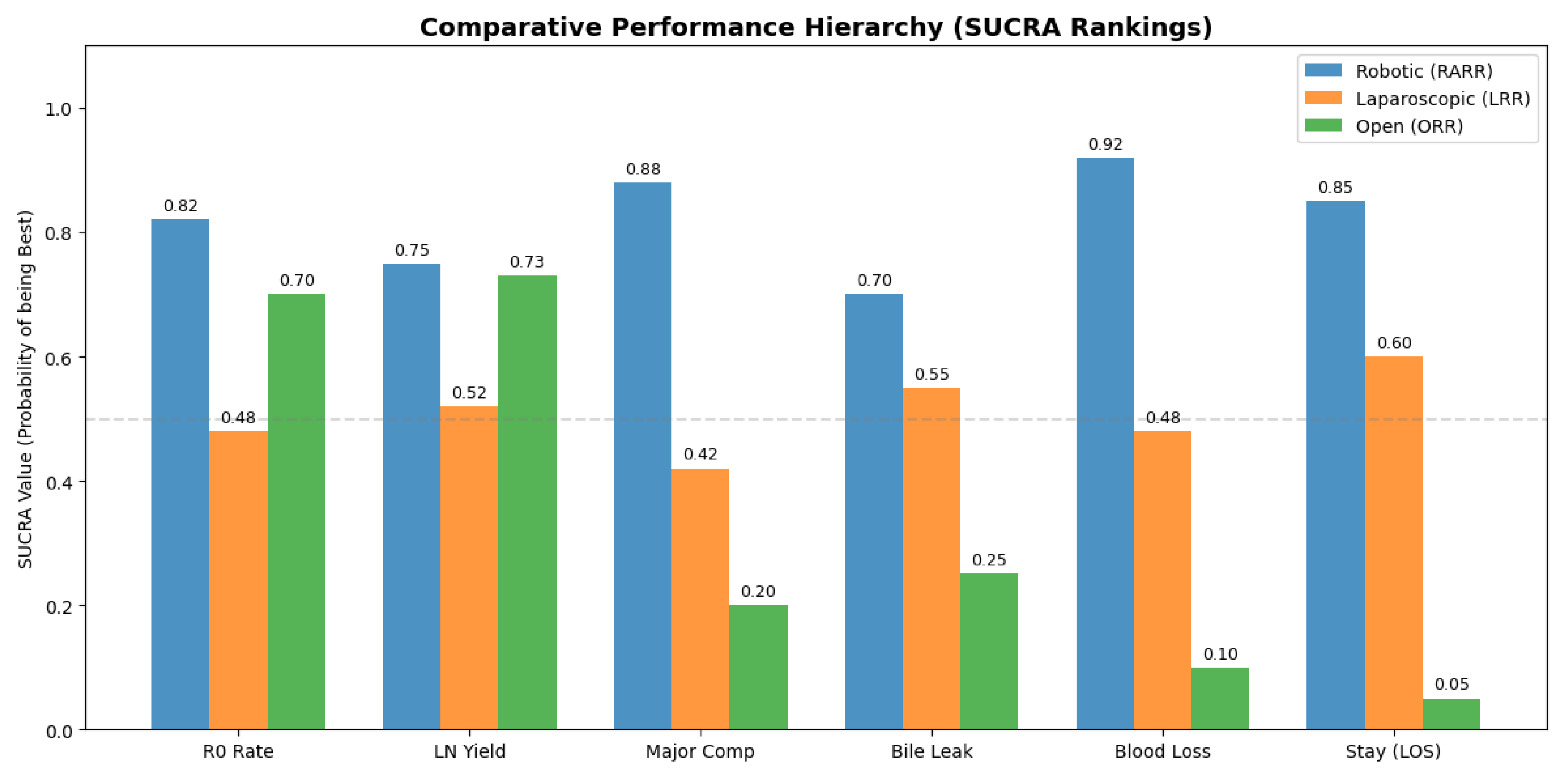 Preprints 205427 g005