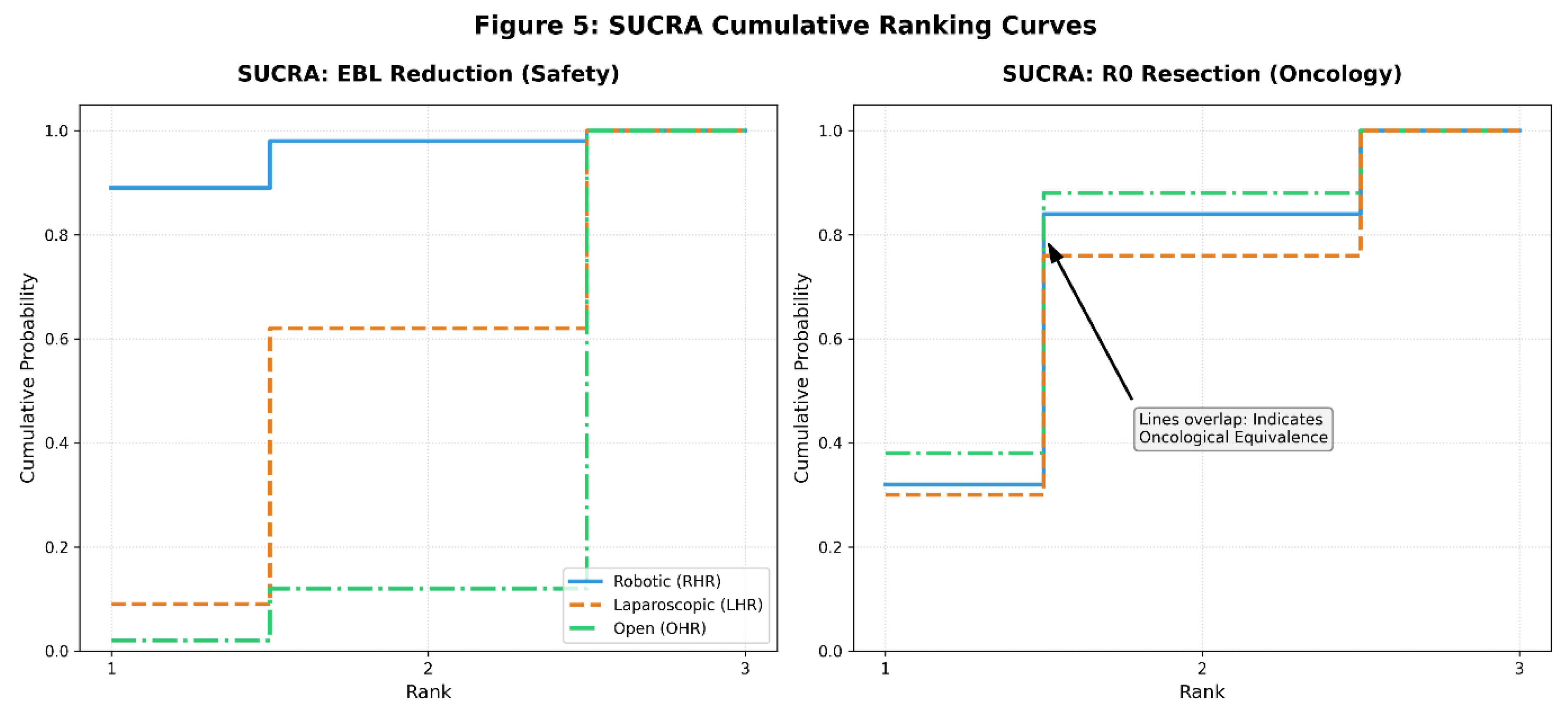 Preprints 205427 g006