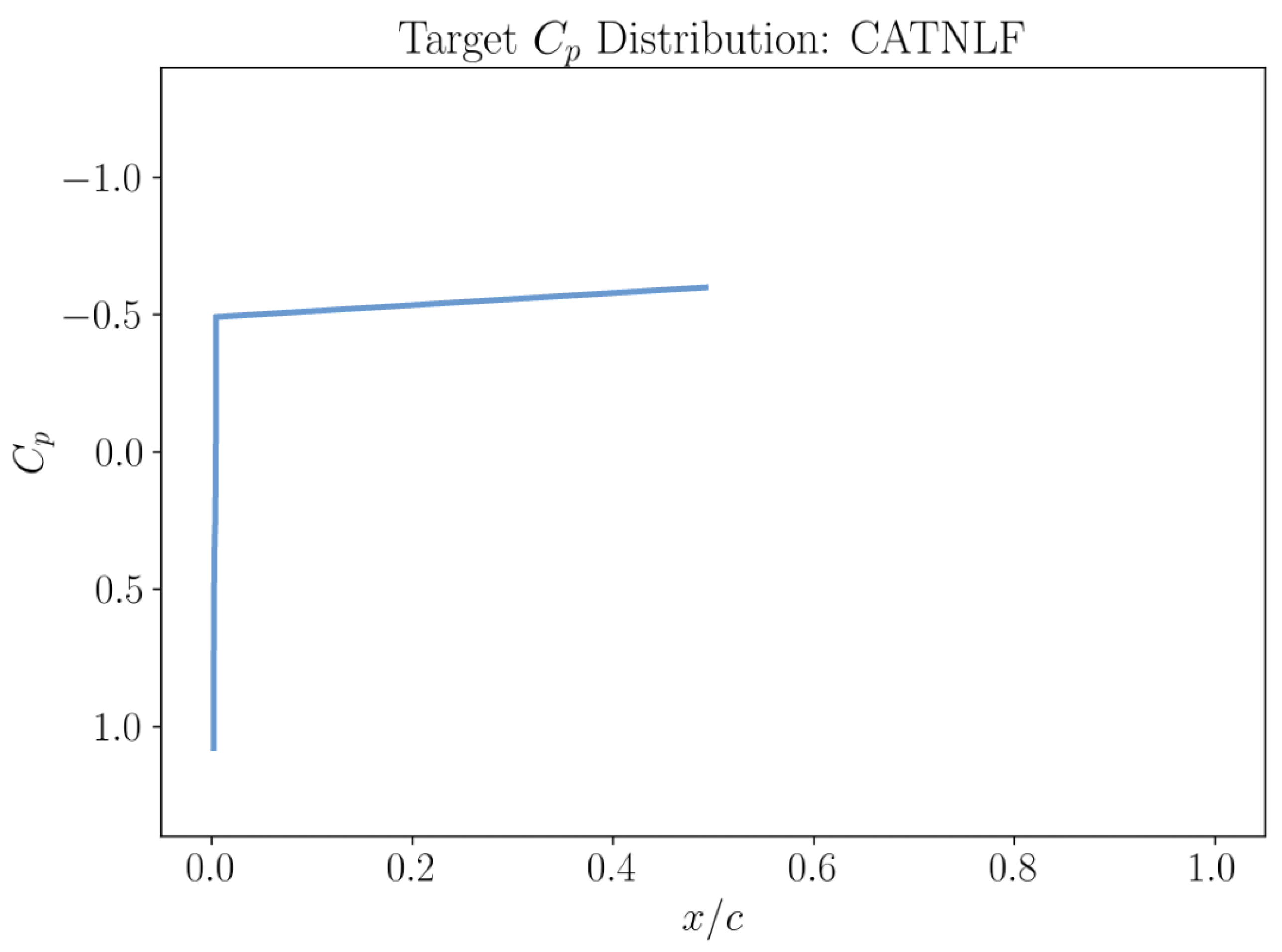 Preprints 194215 g001