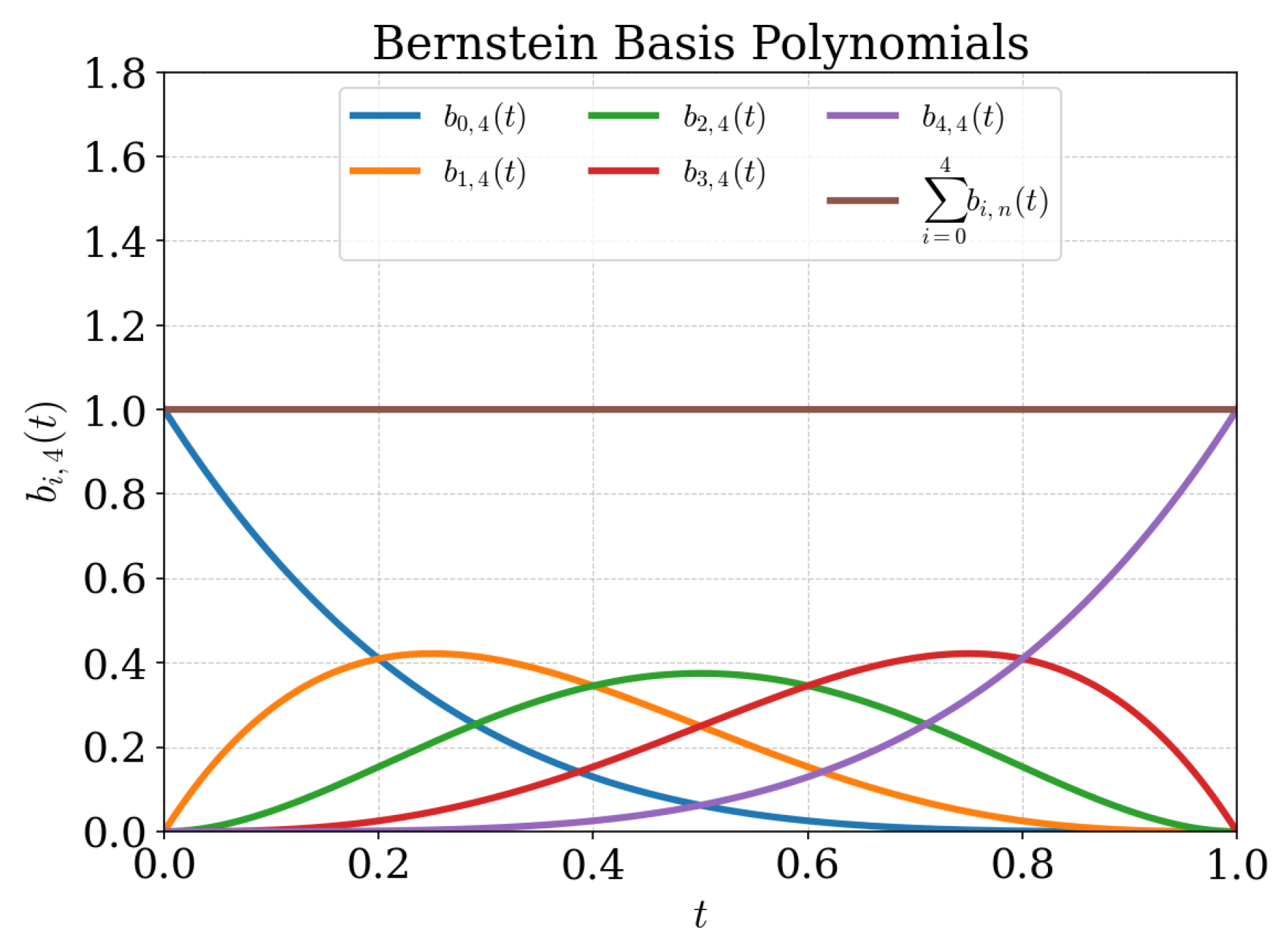 Preprints 194215 g002