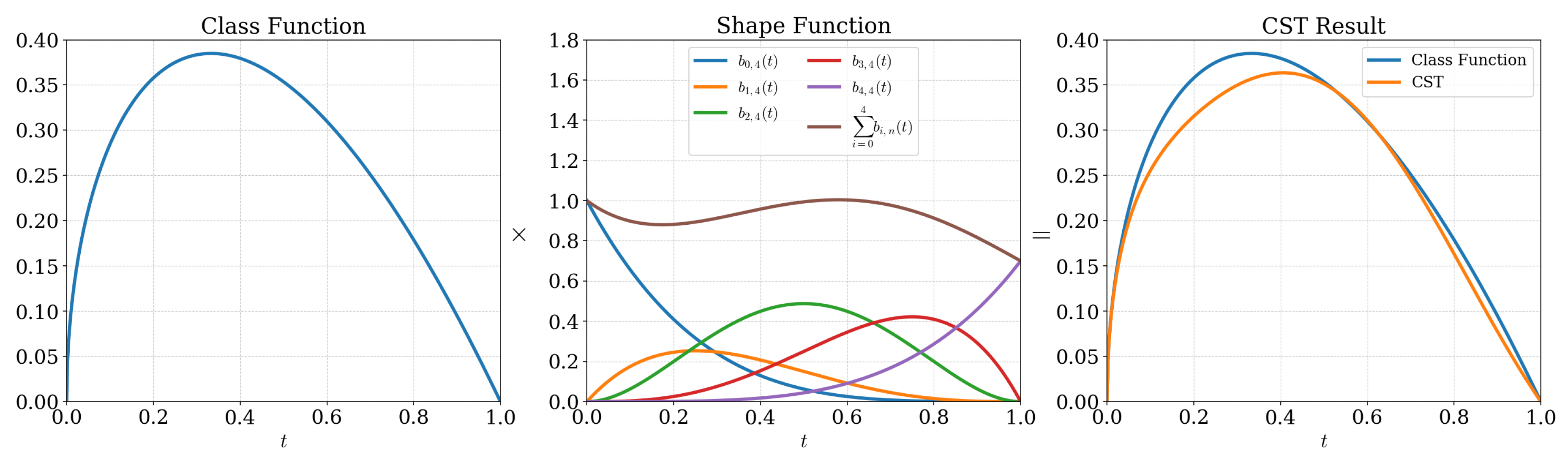 Preprints 194215 g003