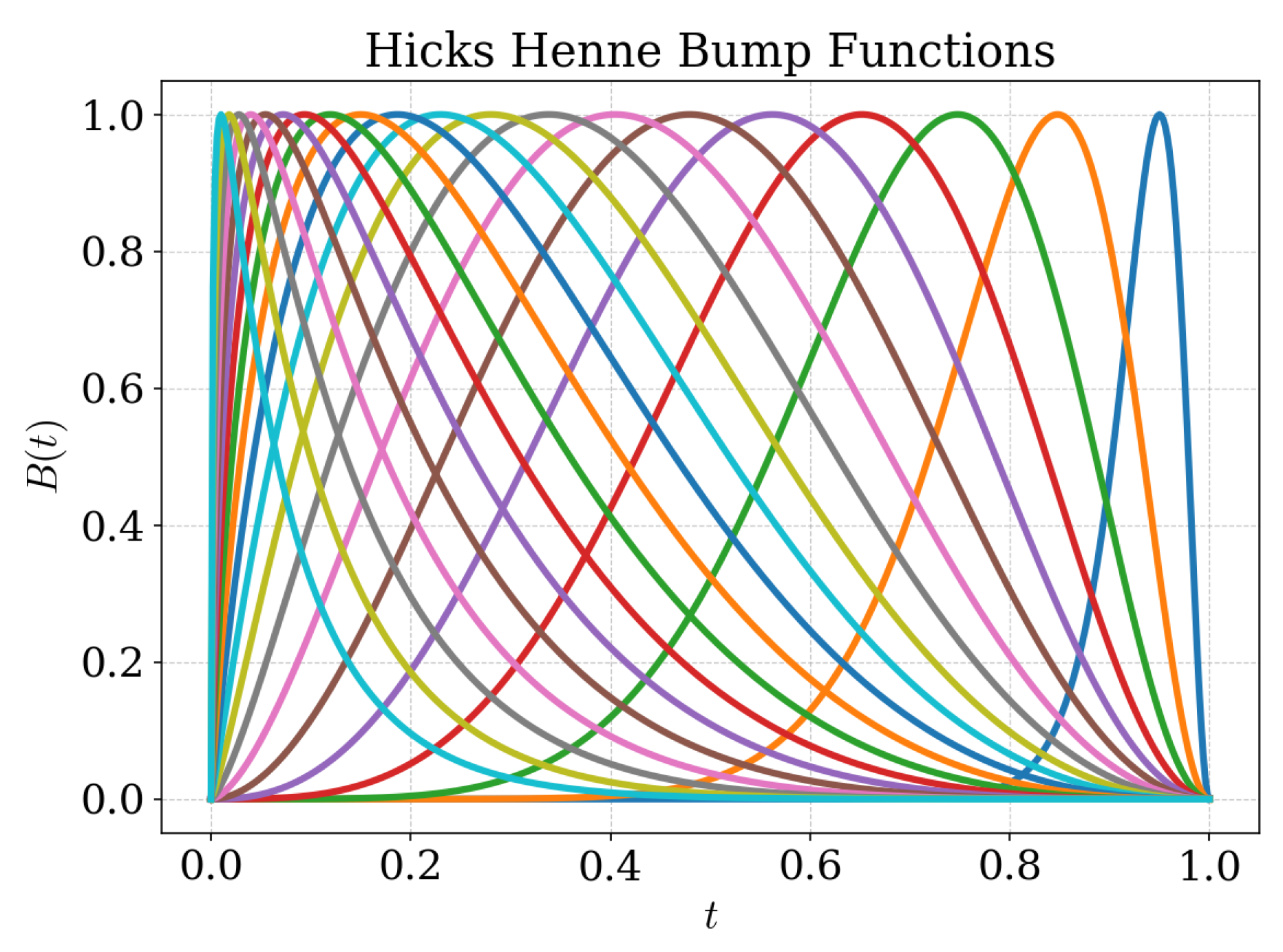 Preprints 194215 g004