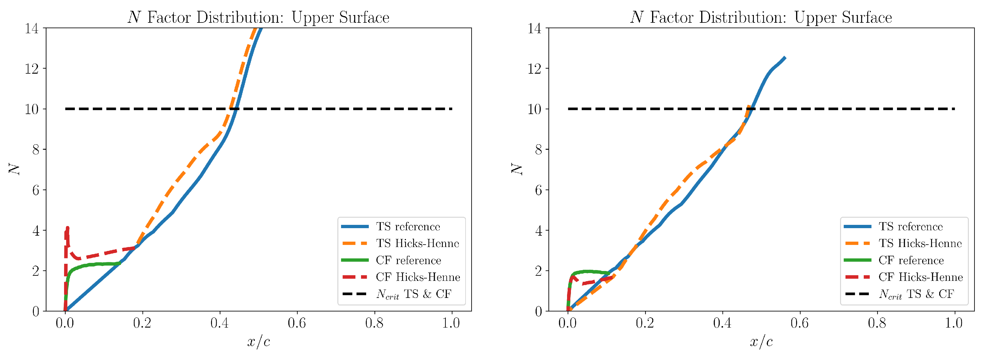 Preprints 194215 g006