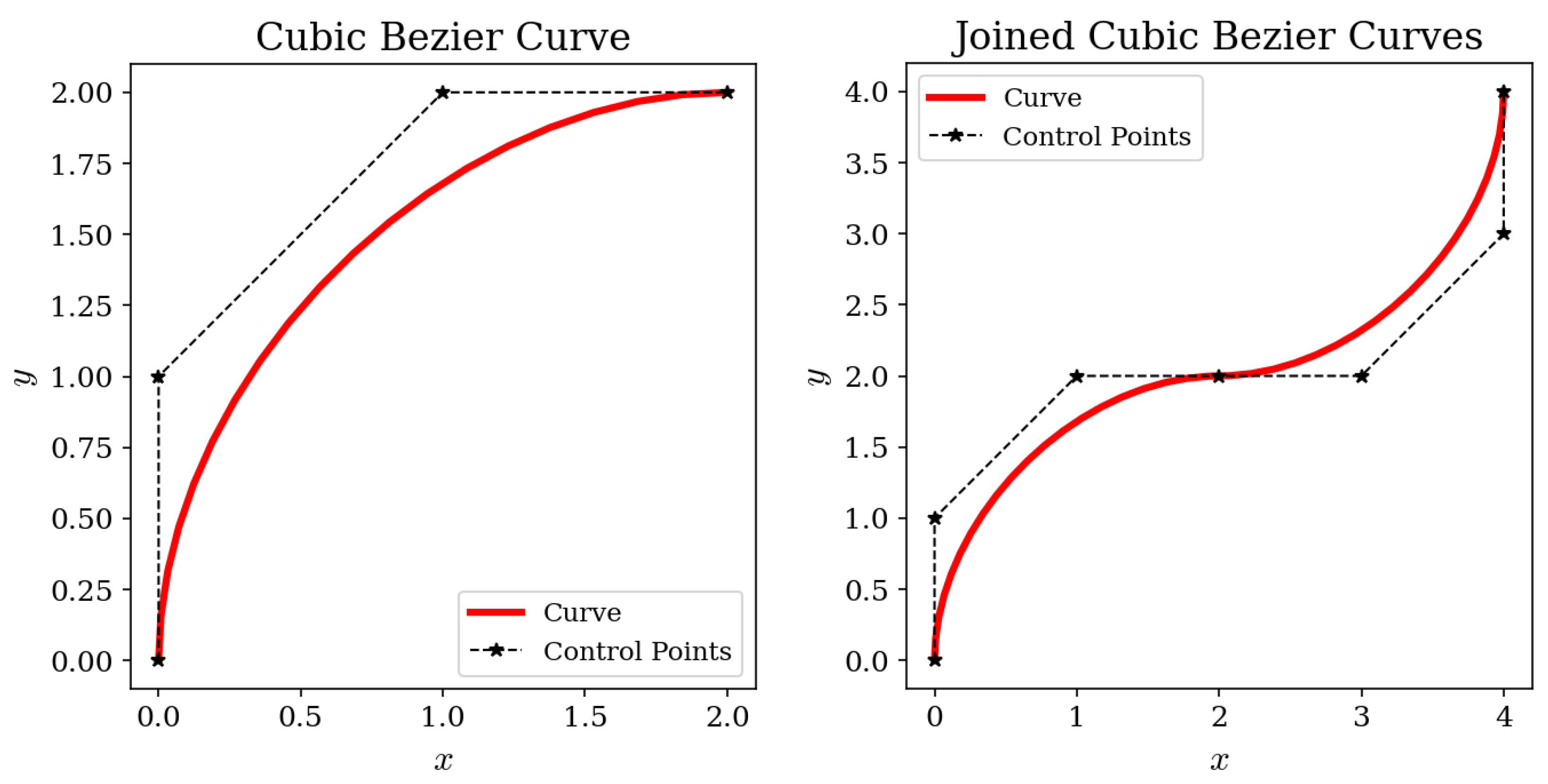 Preprints 194215 g007