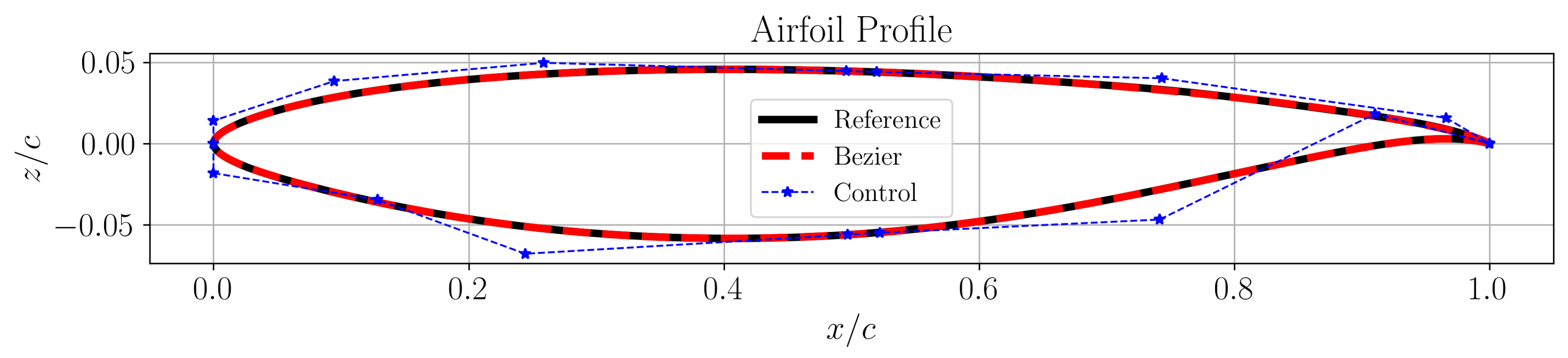 Preprints 194215 g008