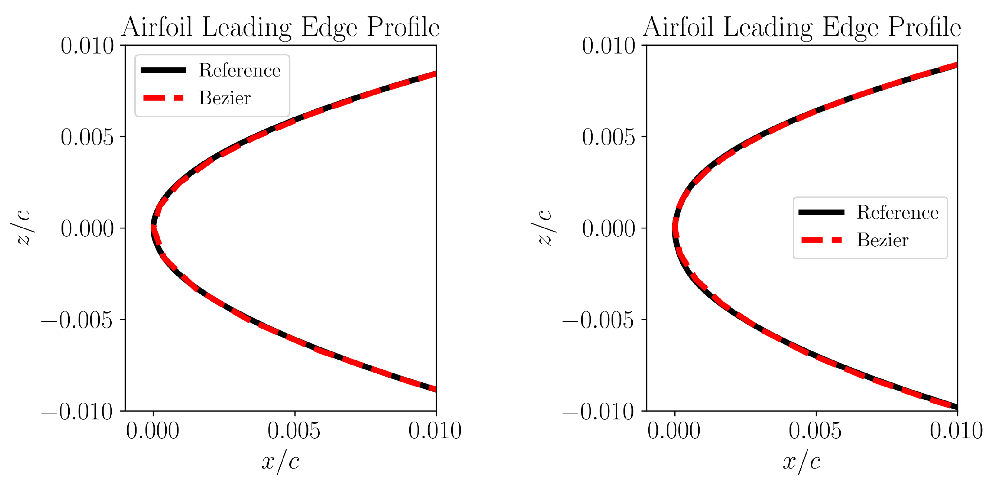Preprints 194215 g009