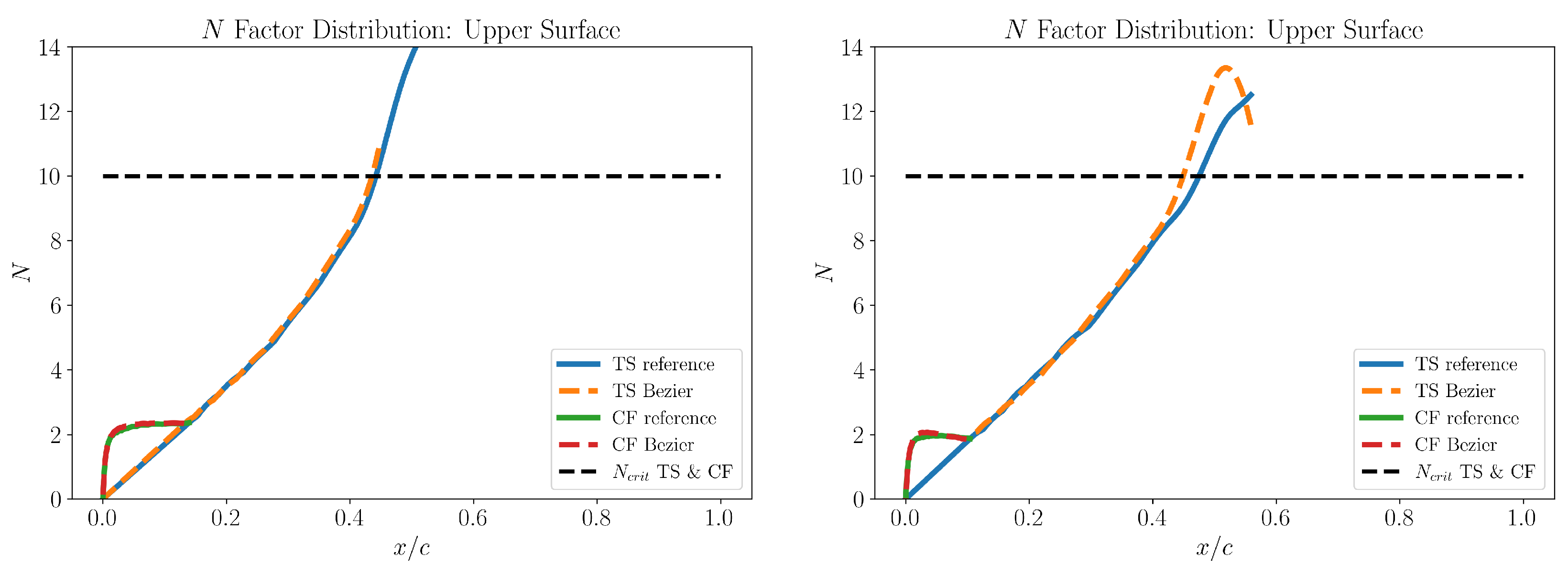Preprints 194215 g010