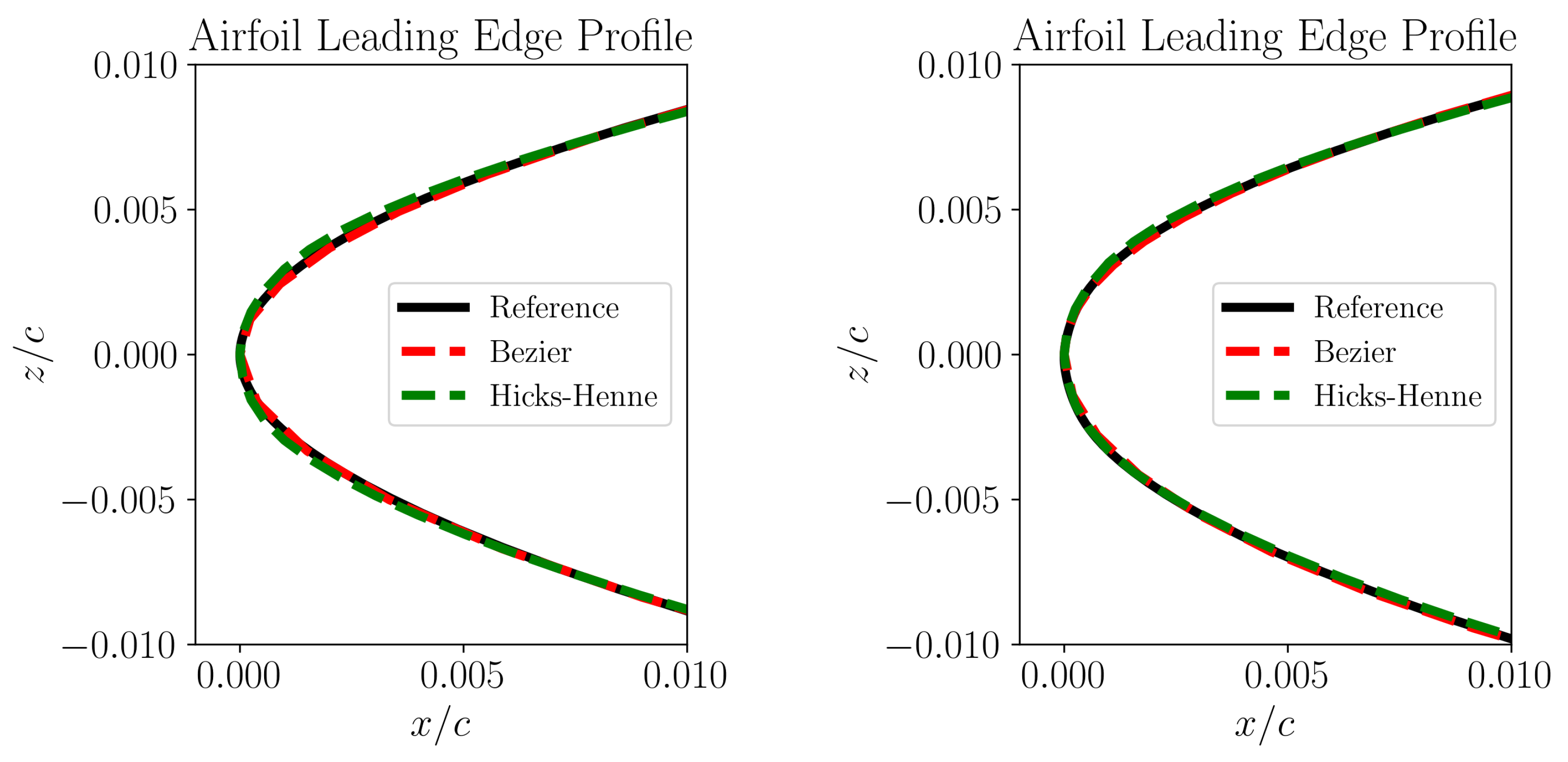 Preprints 194215 g011