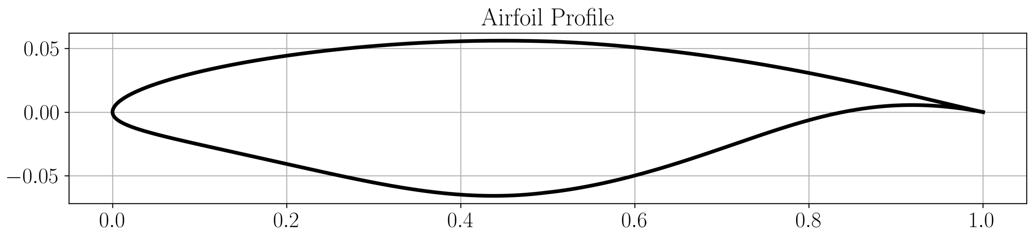 Preprints 194215 g012