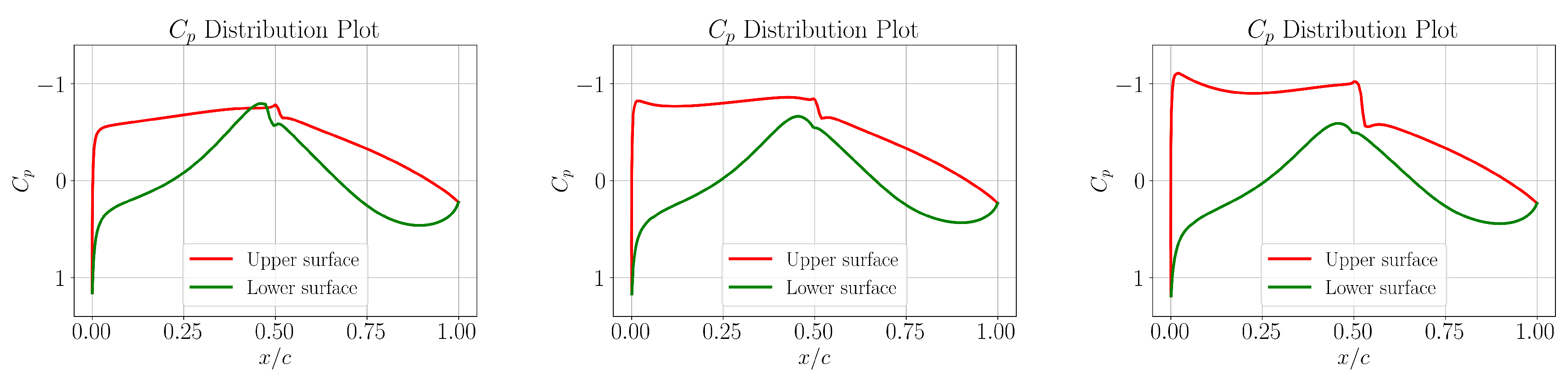 Preprints 194215 g013