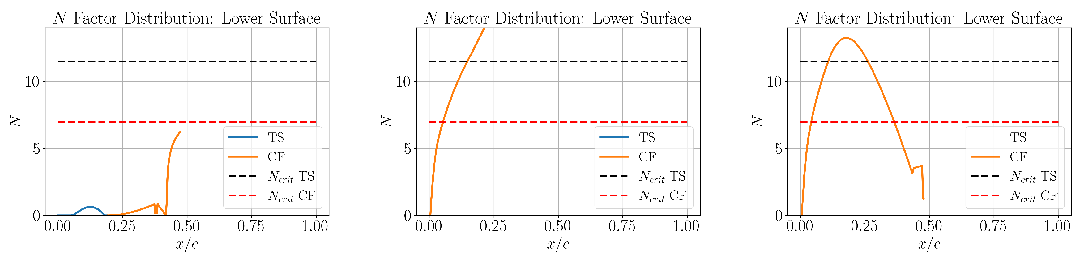 Preprints 194215 g015
