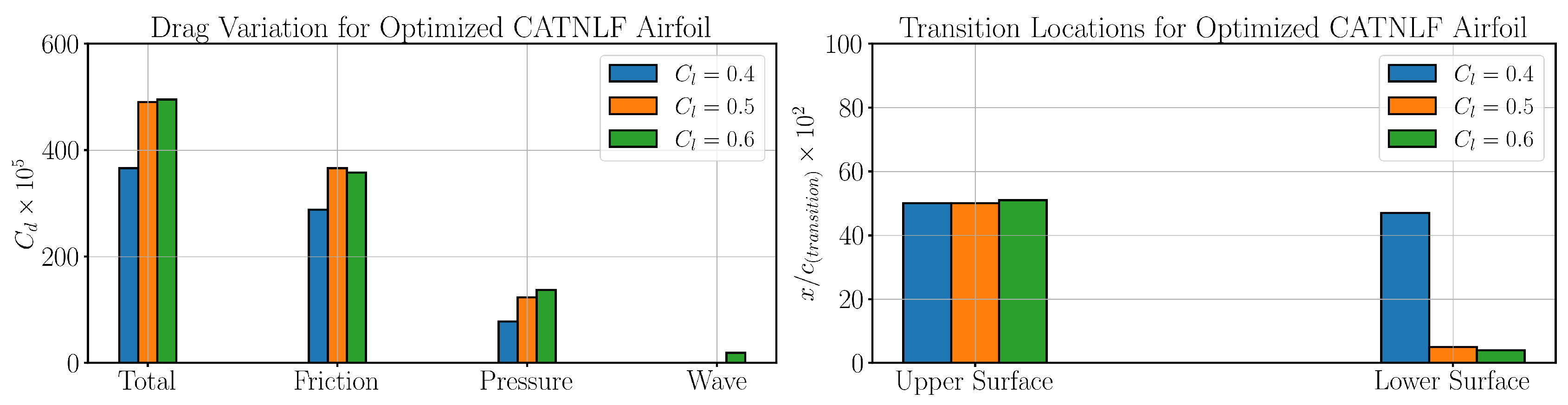 Preprints 194215 g016