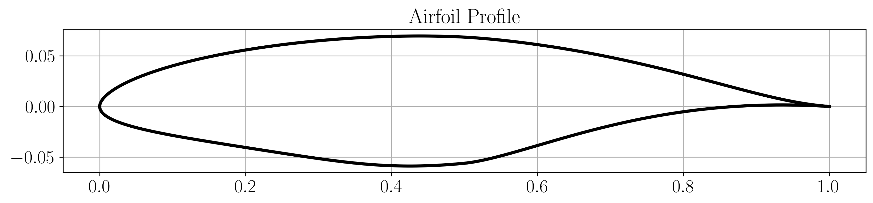 Preprints 194215 g017