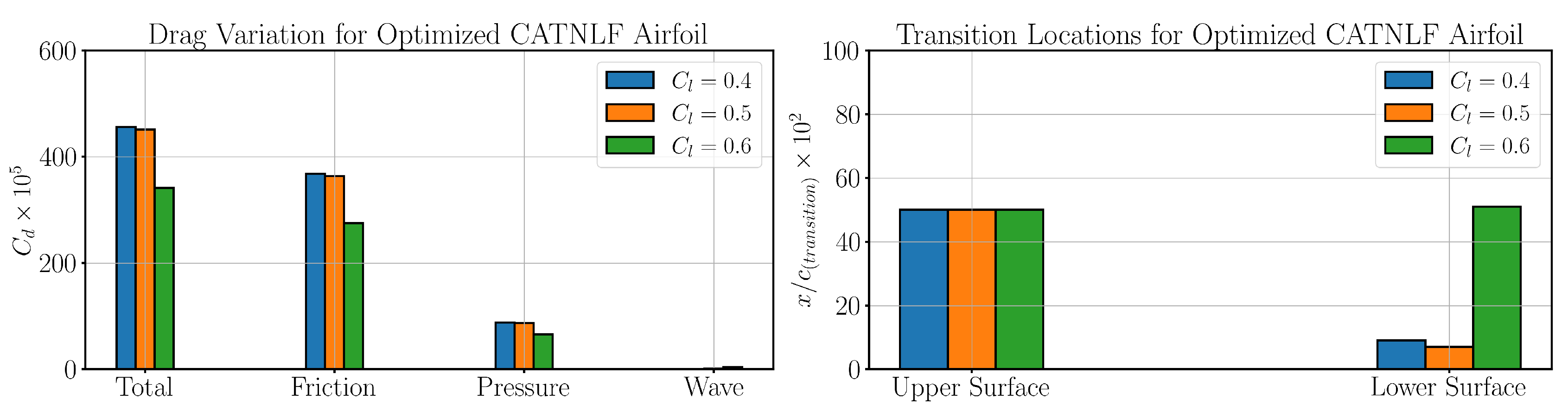 Preprints 194215 g021