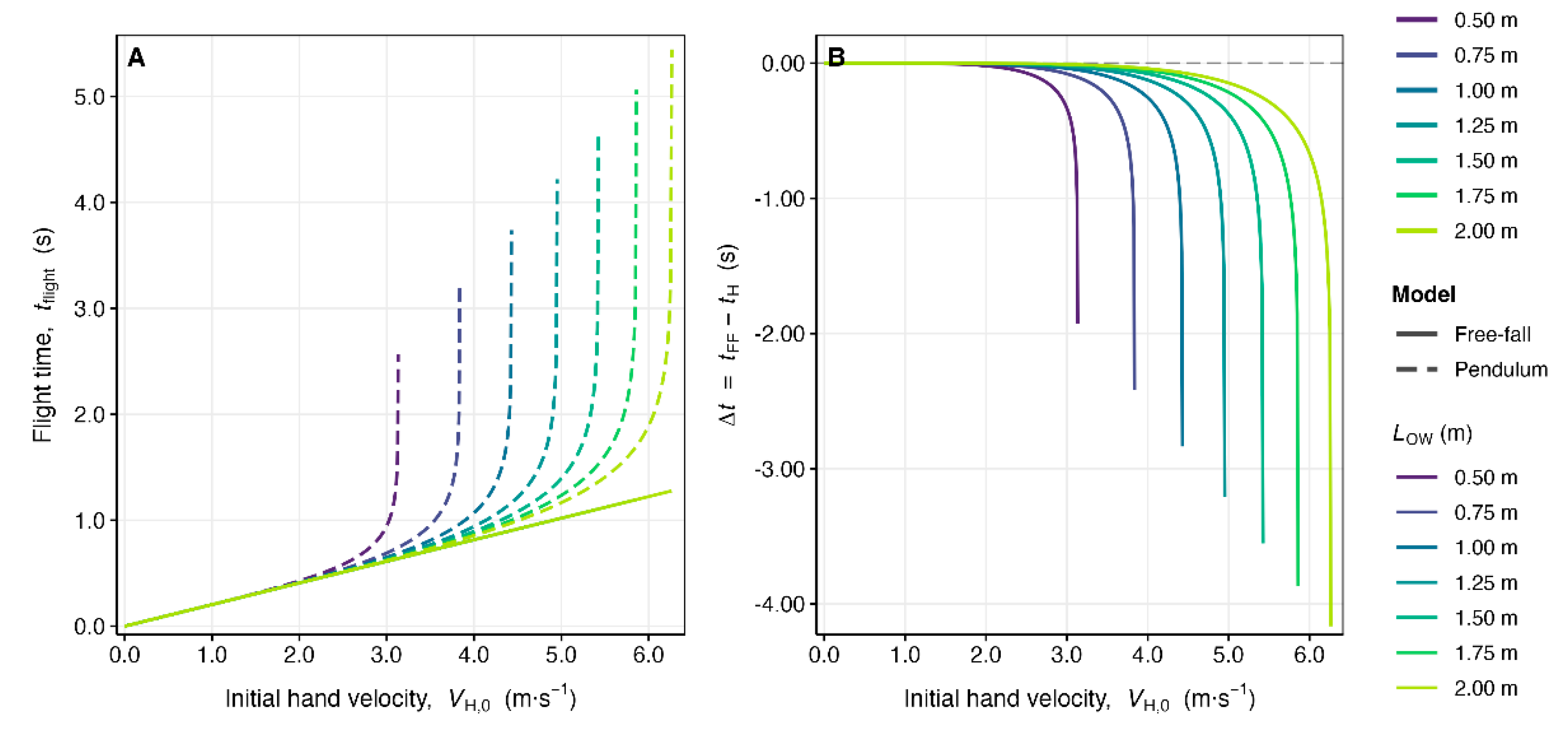 Preprints 202989 g002