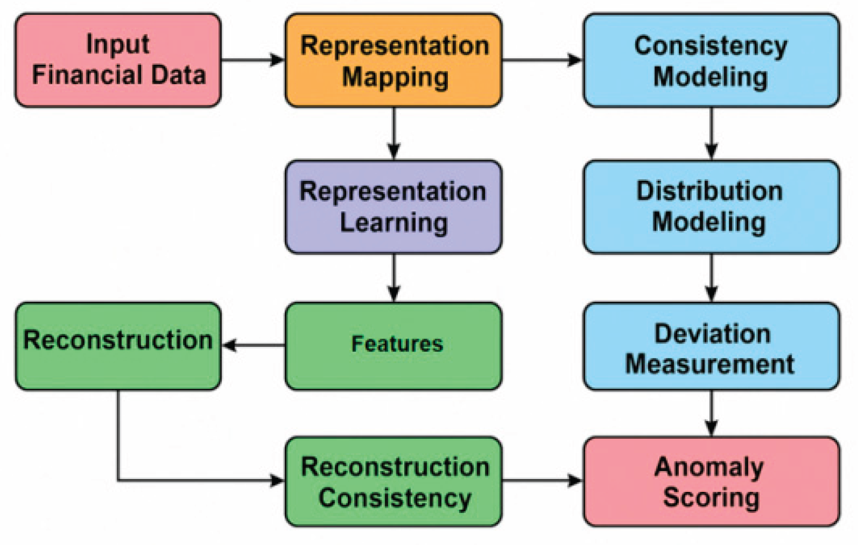 Preprints 200882 g001
