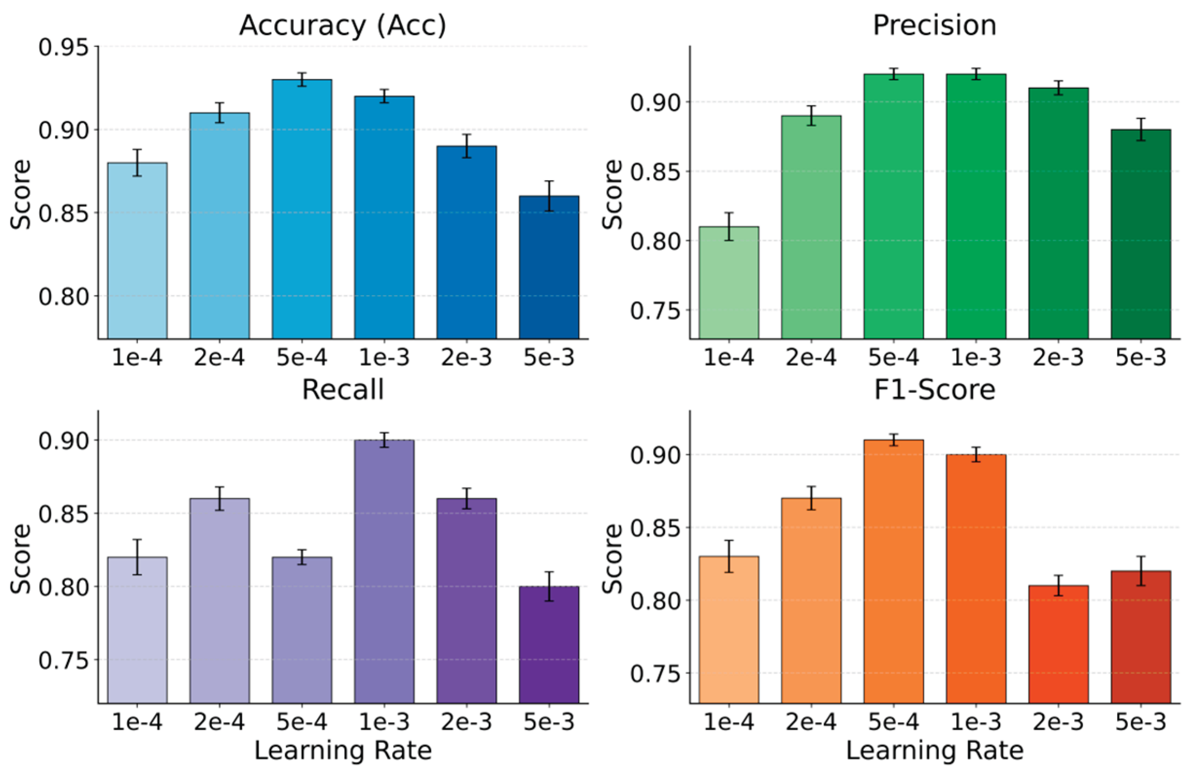 Preprints 200882 g002