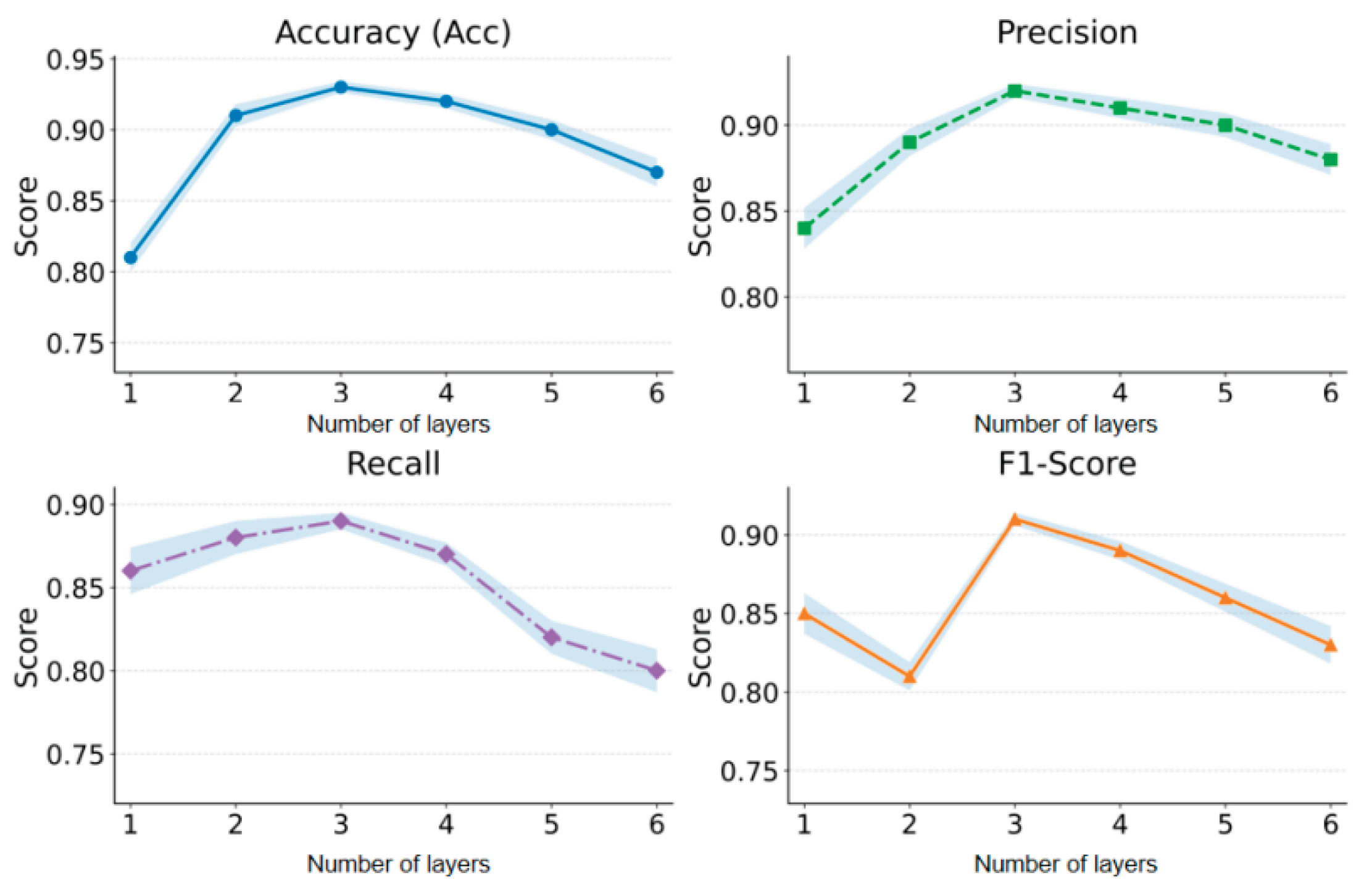 Preprints 200882 g003