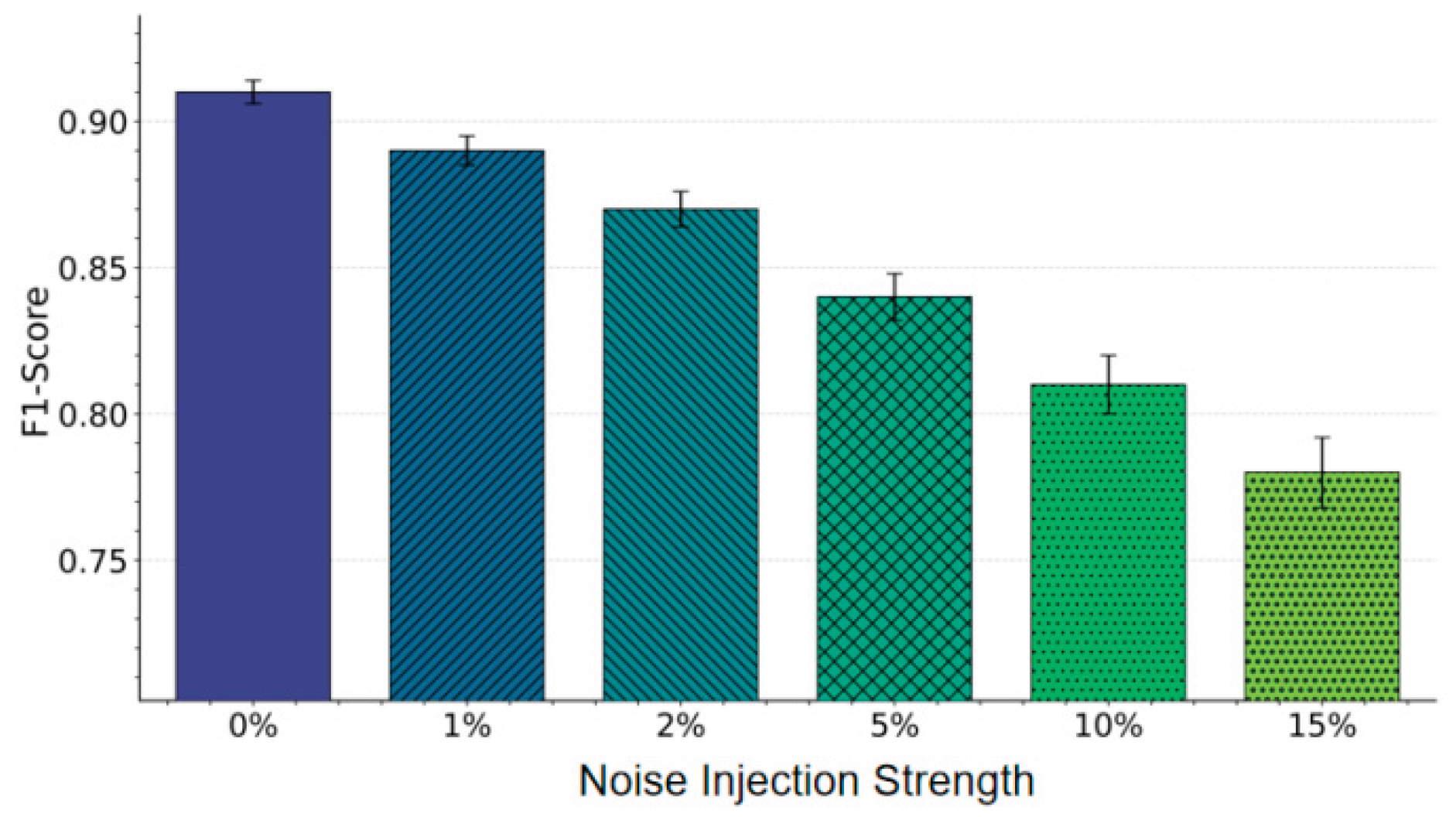 Preprints 200882 g004