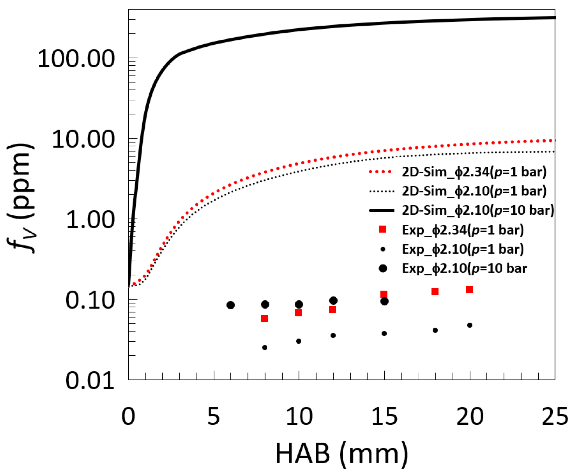 Preprints 67844 g008