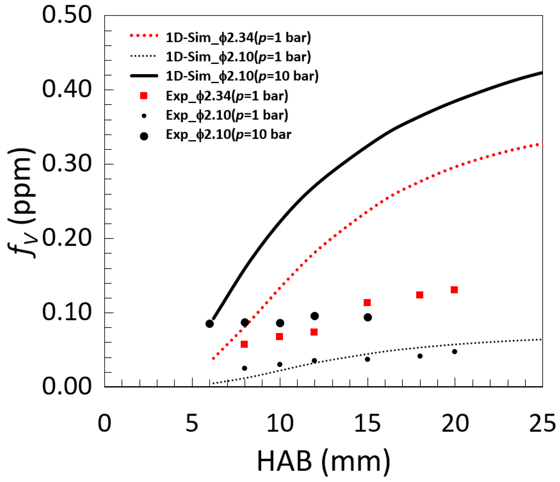 Preprints 67844 g010