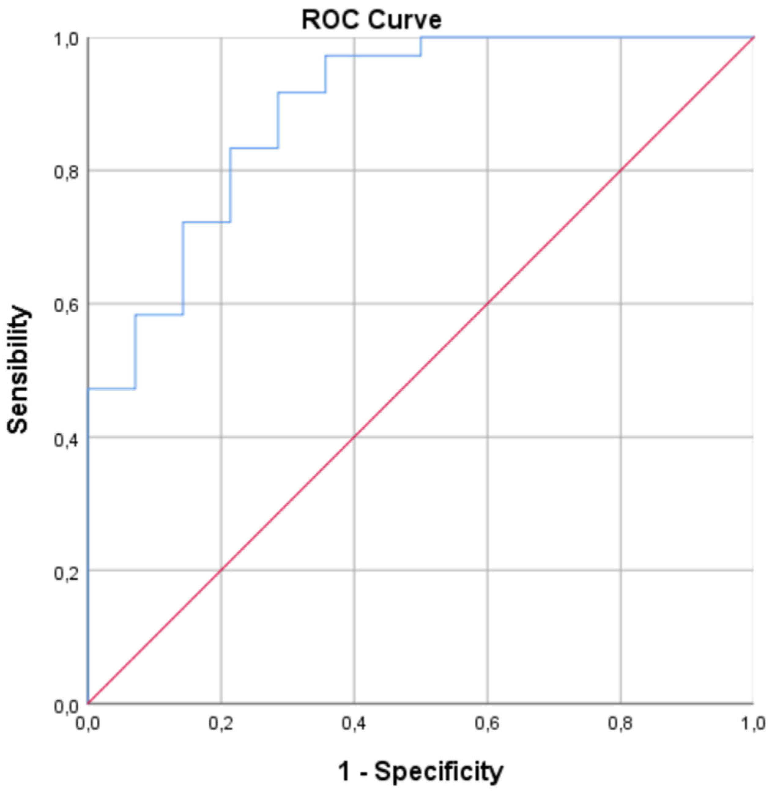 Preprints 161214 g001