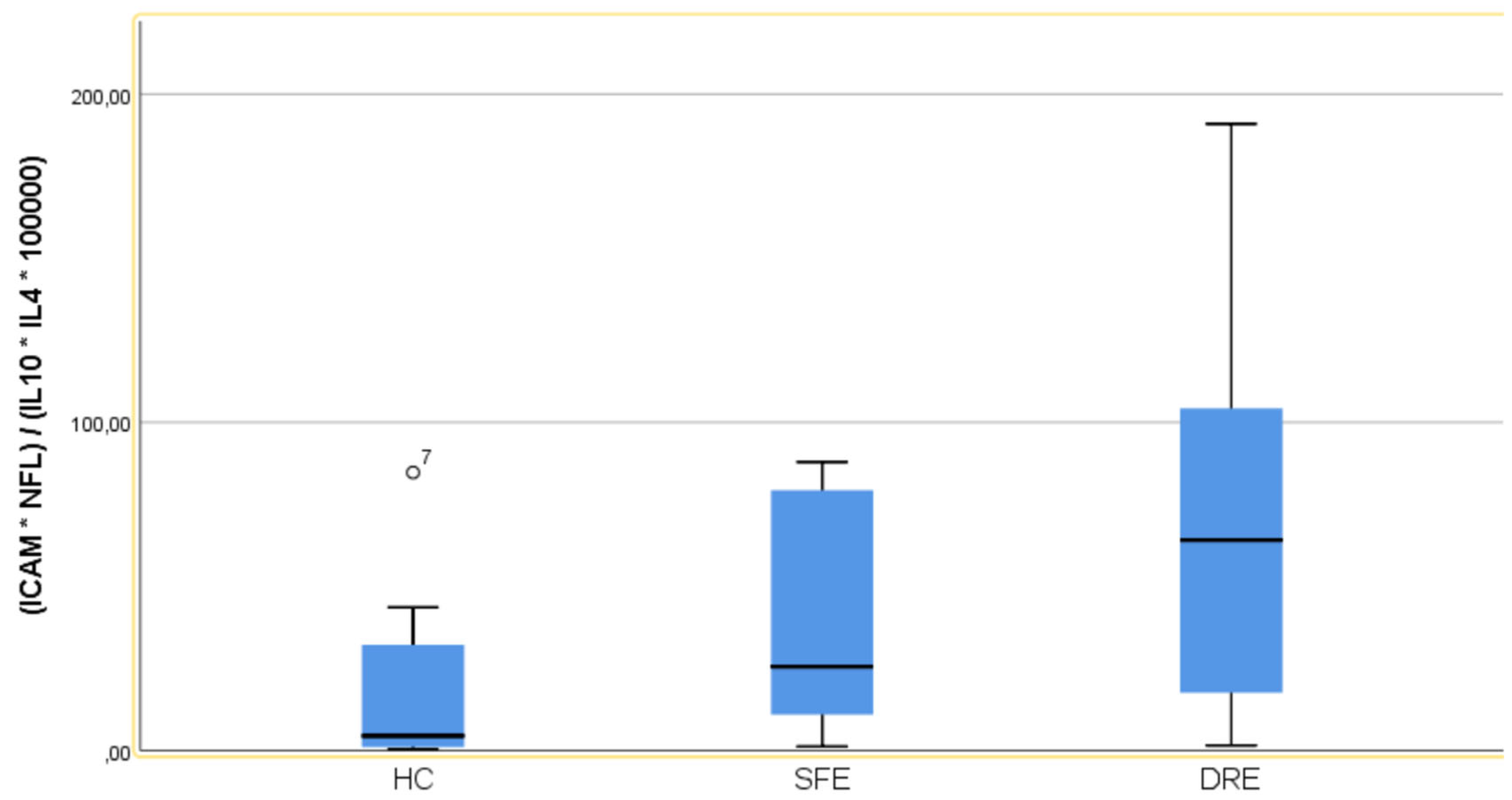 Preprints 161214 g003