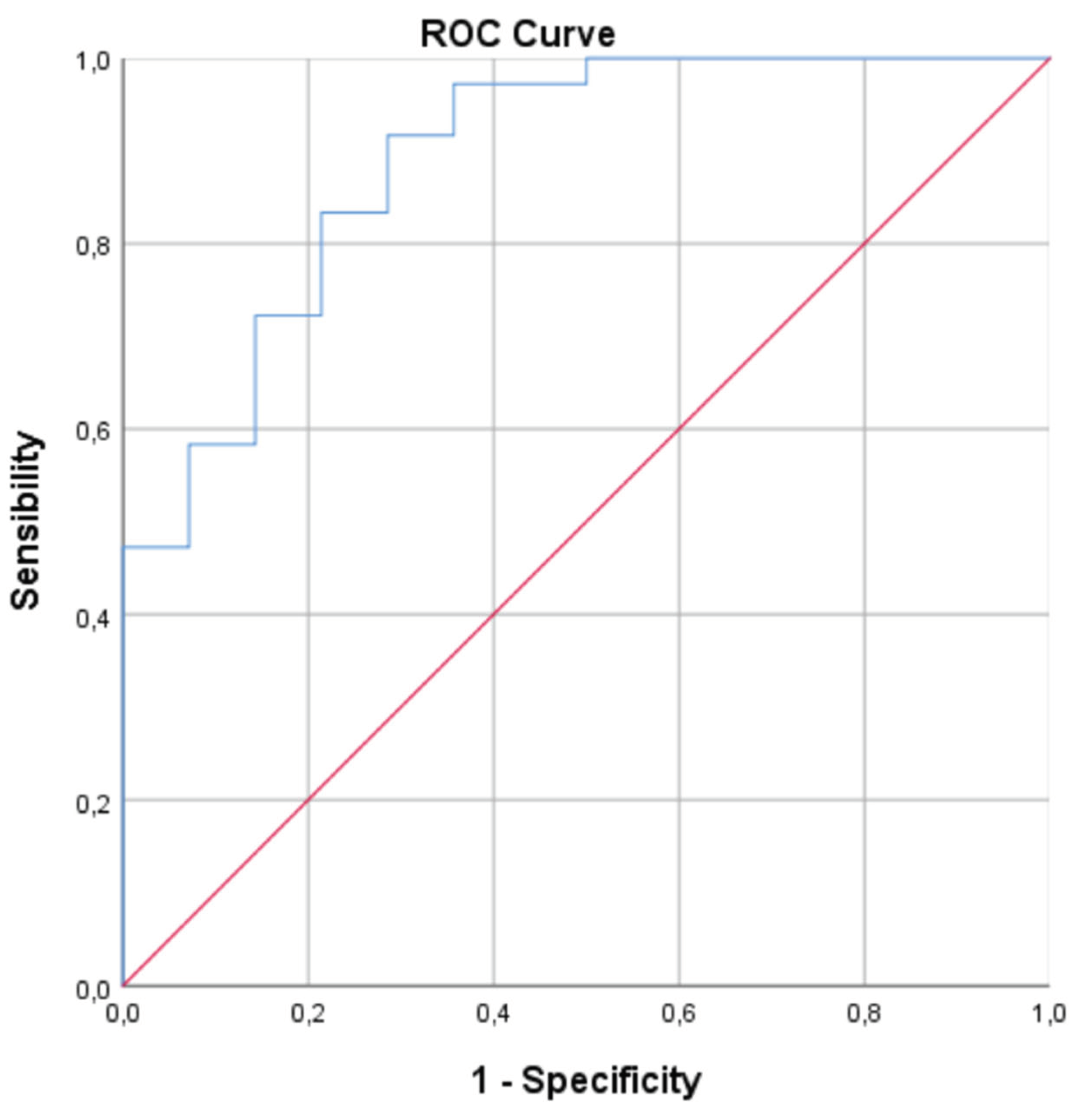 Preprints 161214 g004