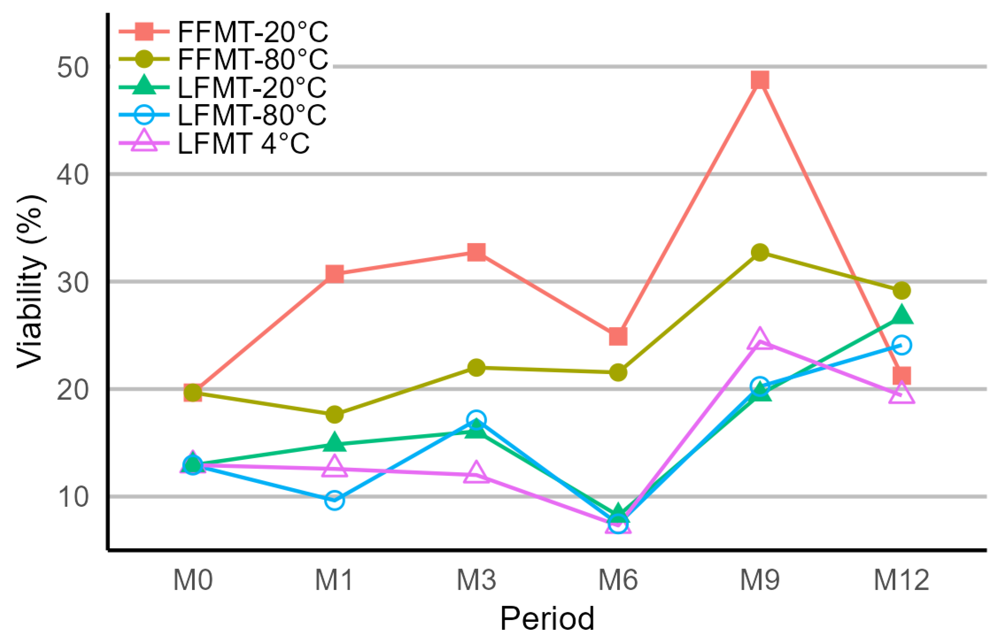 Preprints 148568 g002