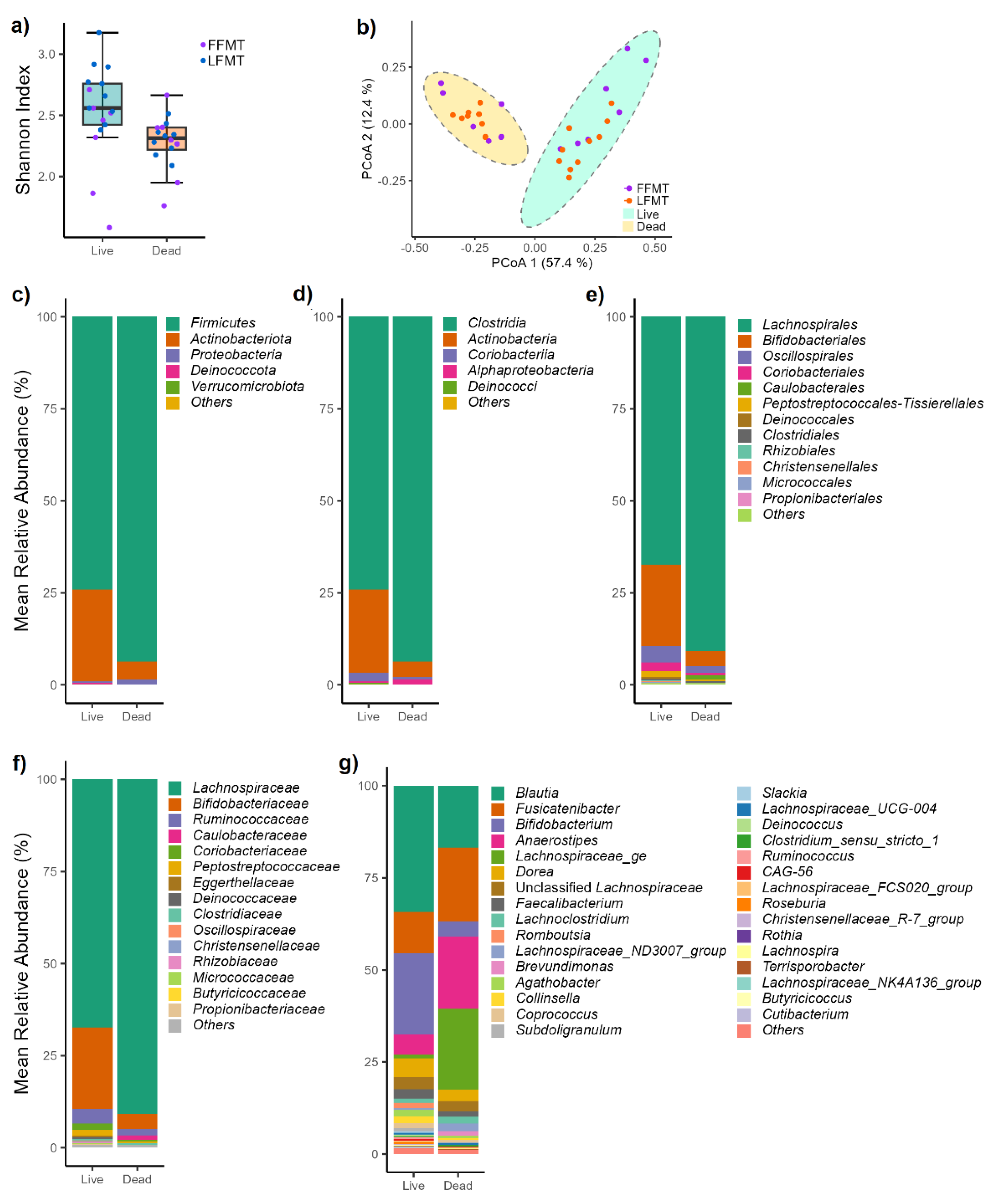Preprints 148568 g003