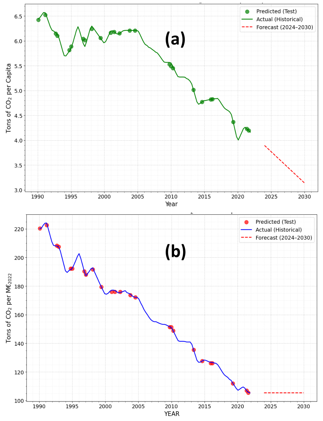 Preprints 216539 g007 Preprints 216539 g007