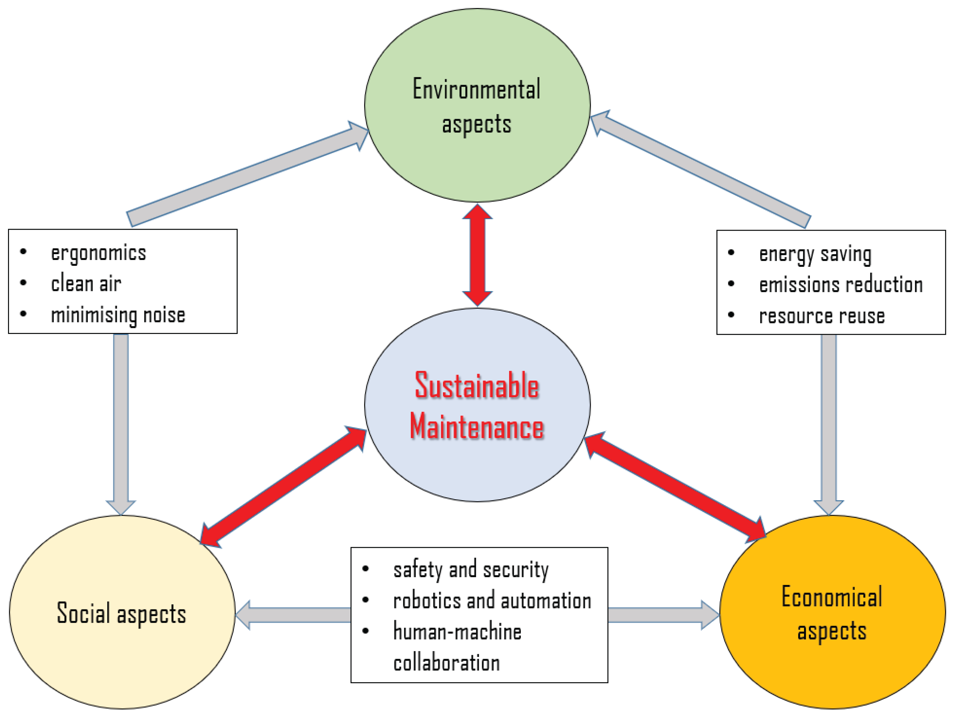 Preprints 166281 g004