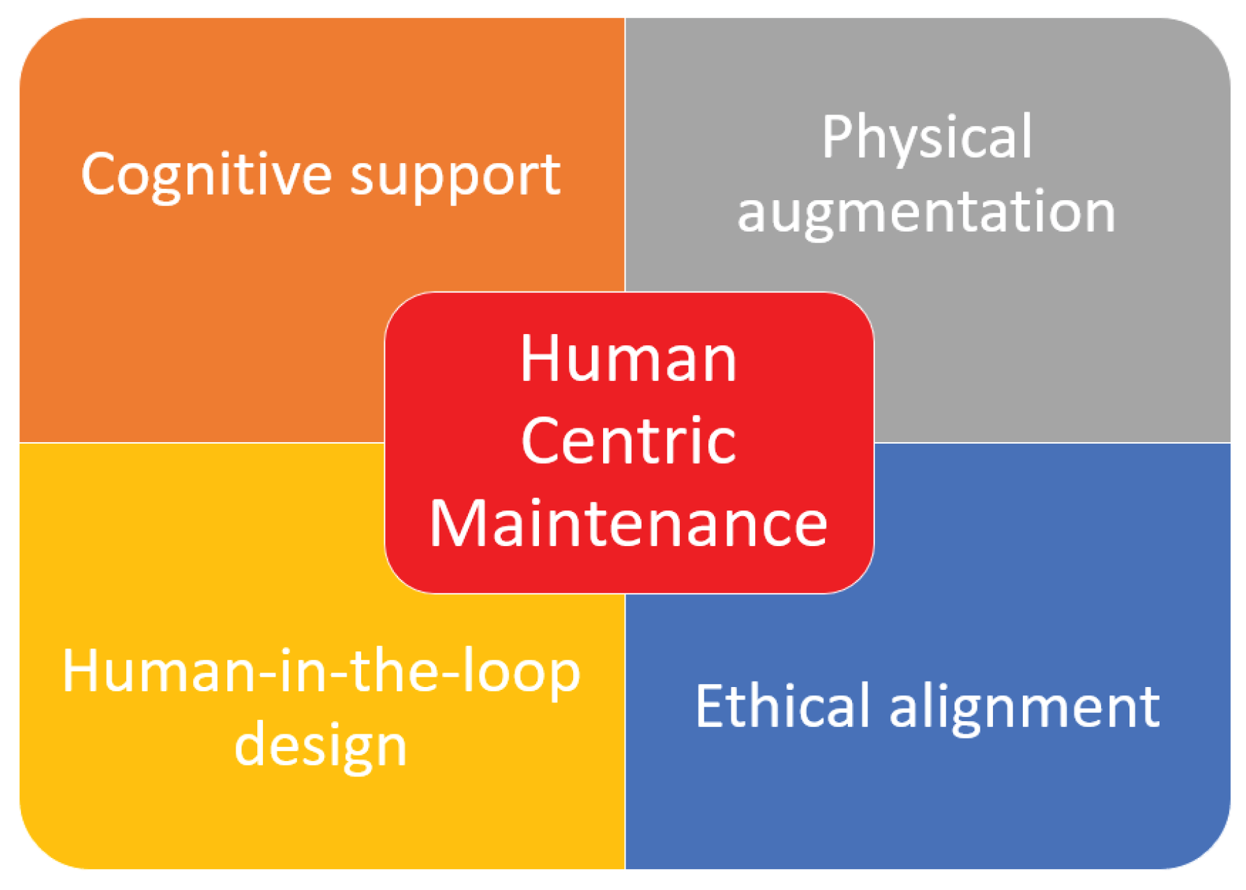 Preprints 166281 g005