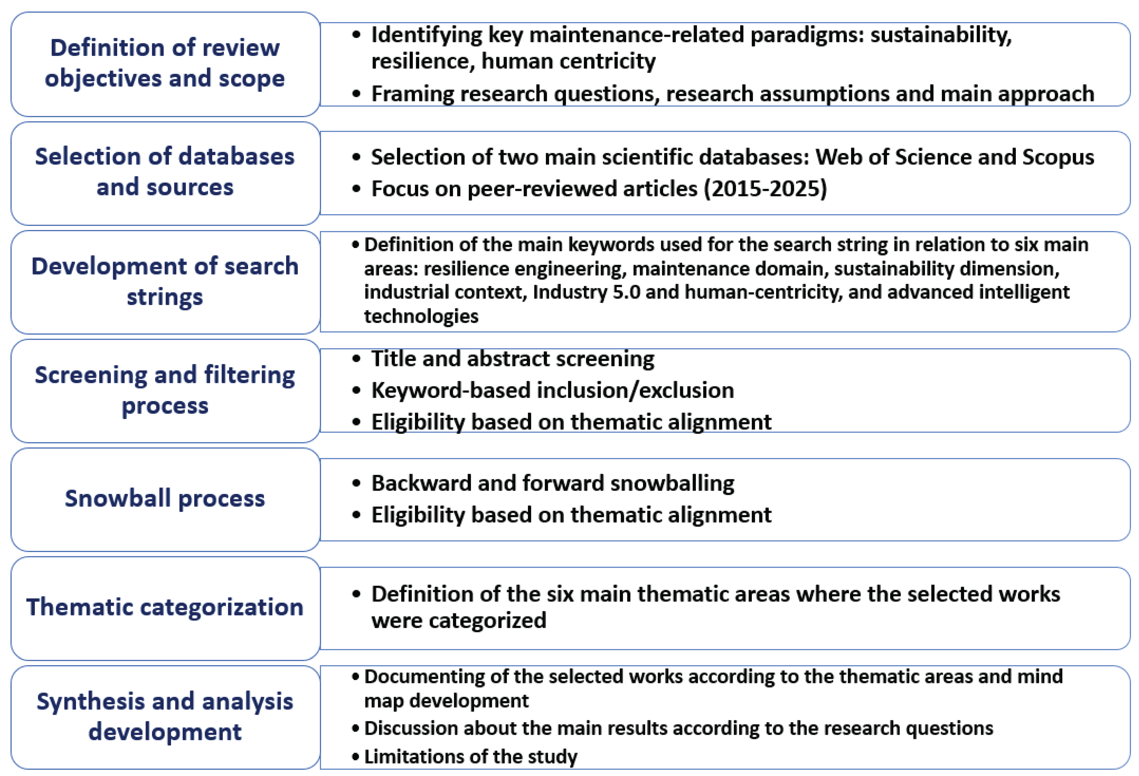 Preprints 166281 g006