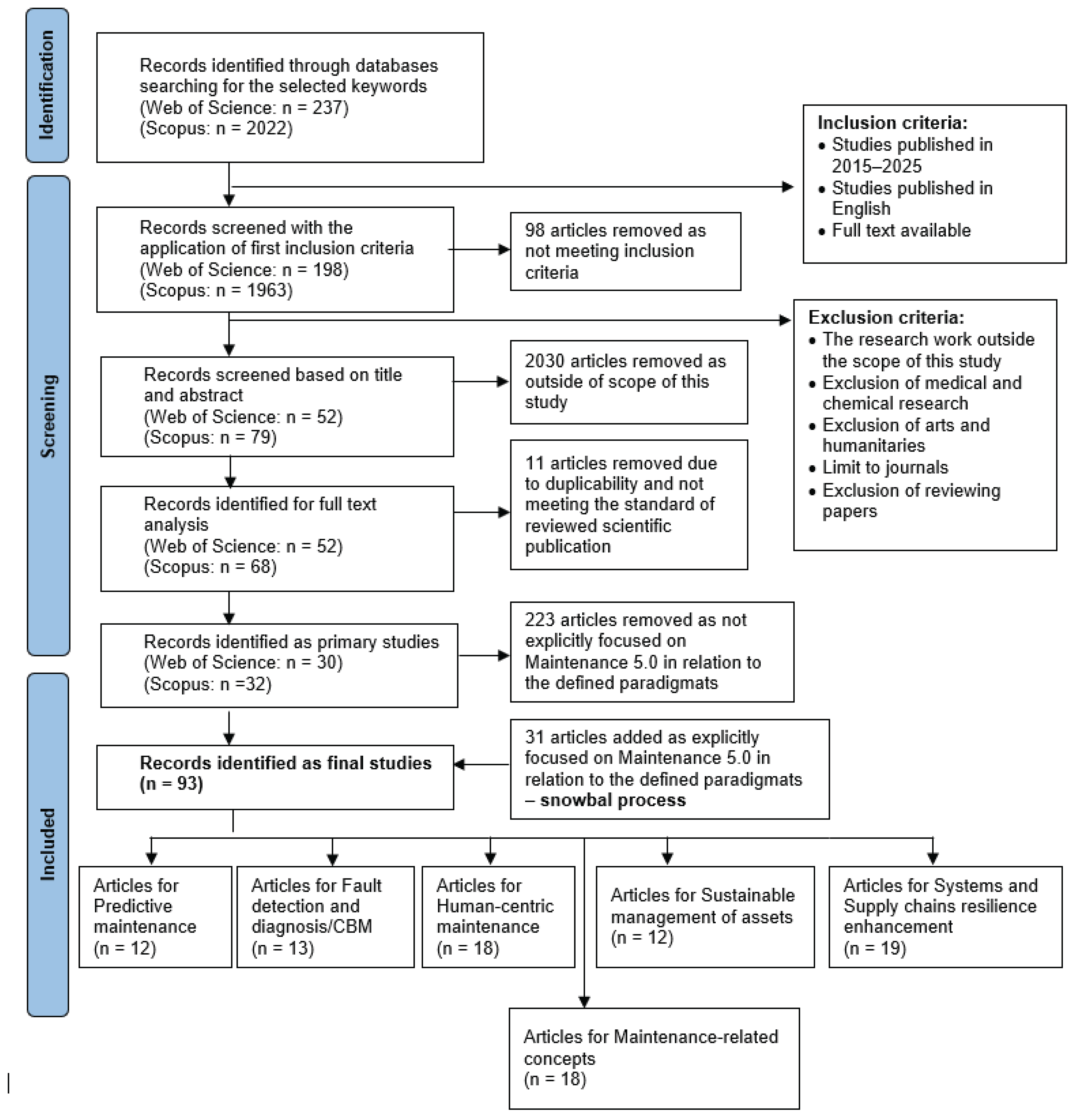 Preprints 166281 g007