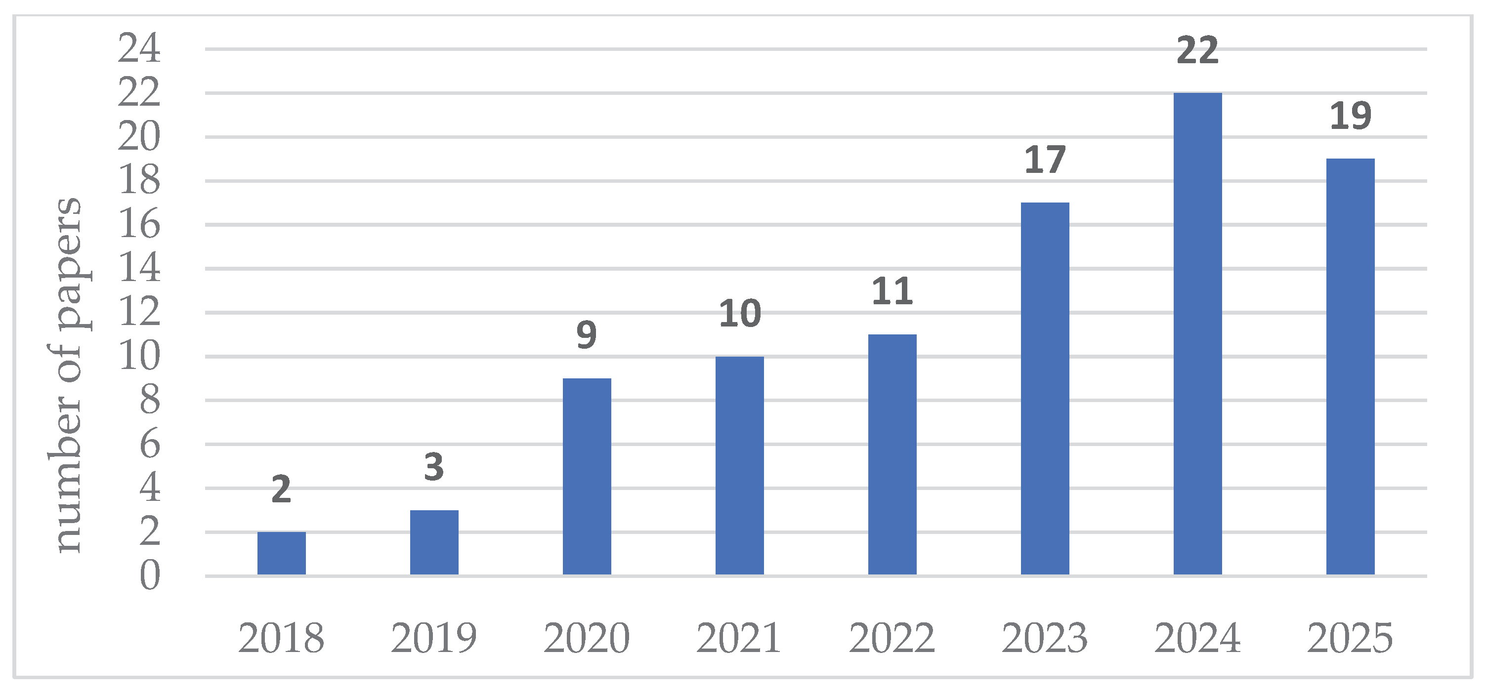 Preprints 166281 g008