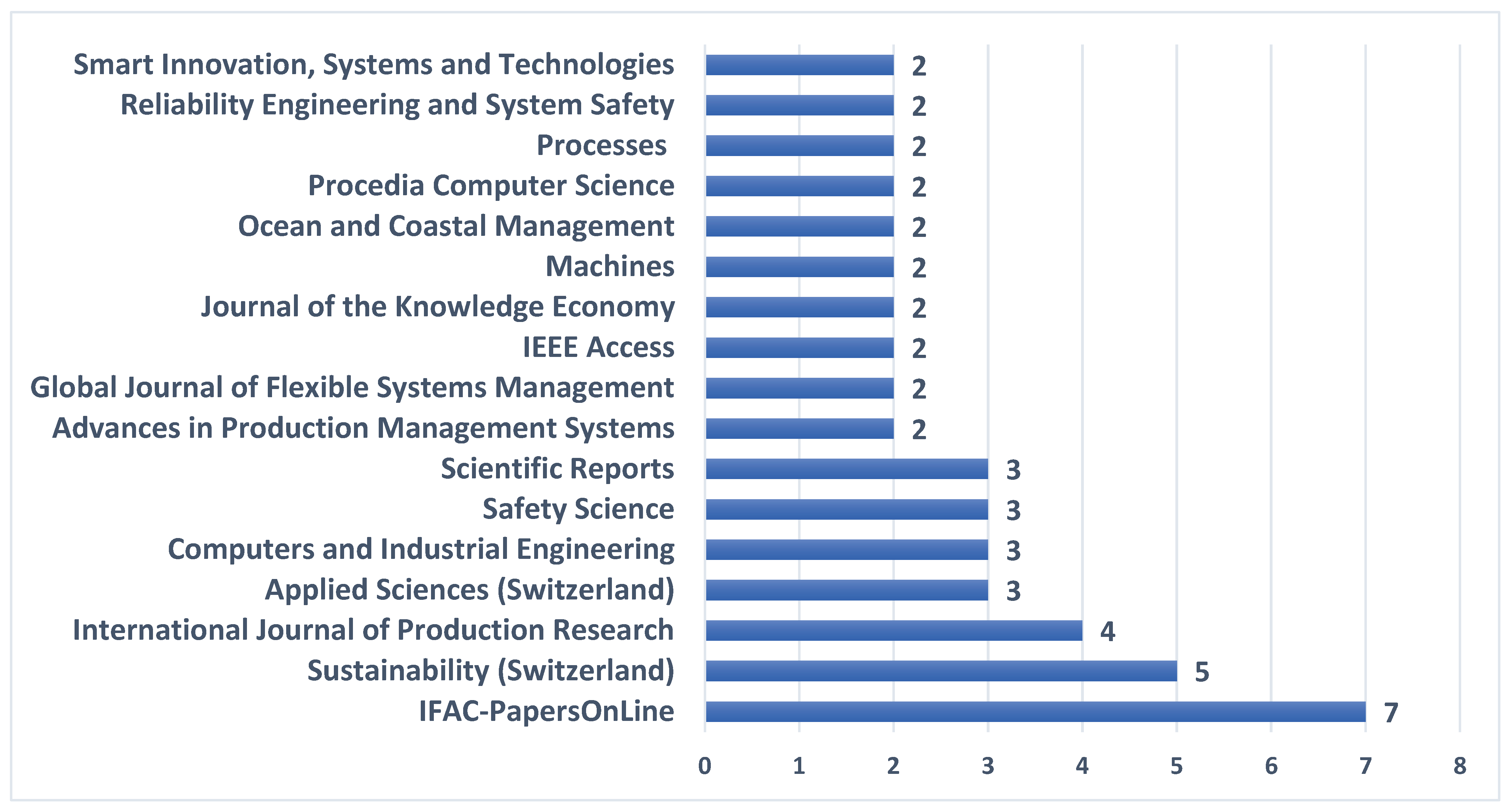 Preprints 166281 g009