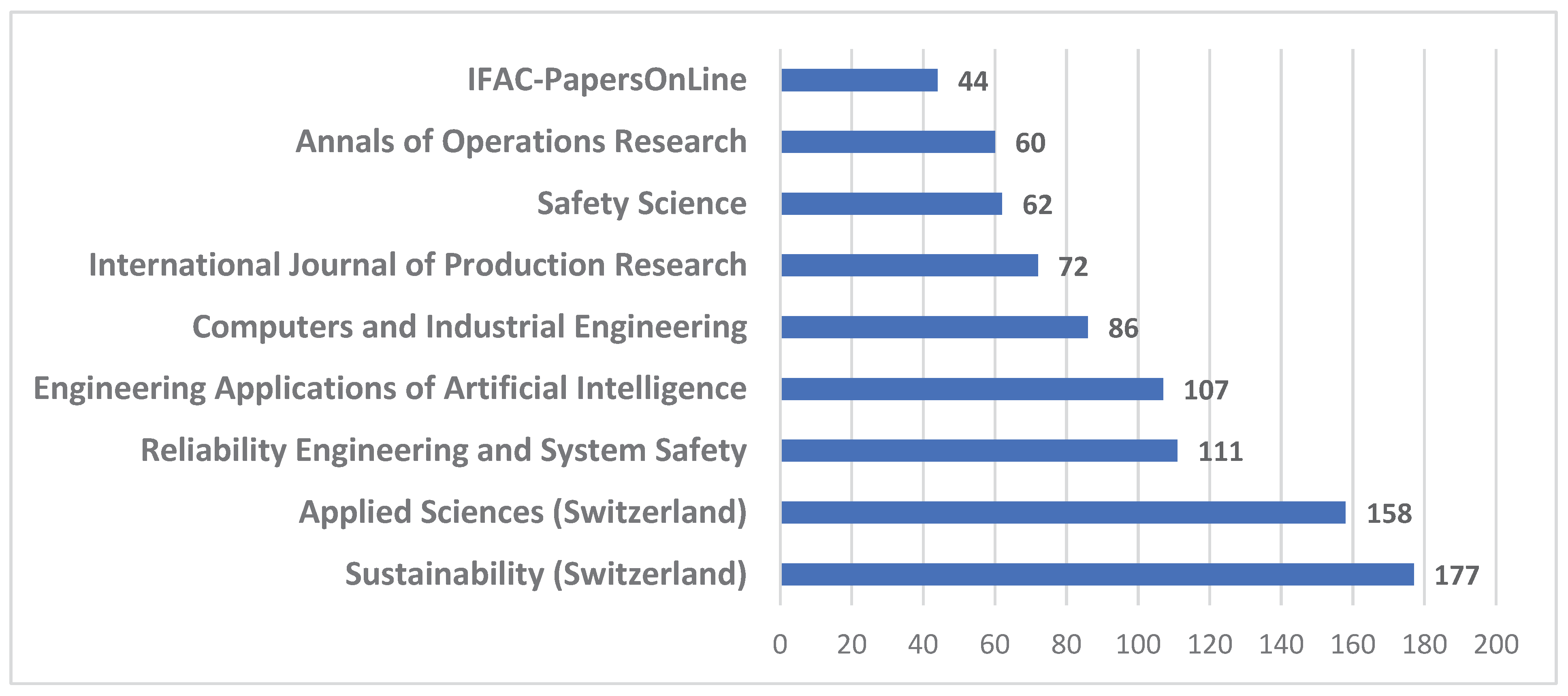 Preprints 166281 g010