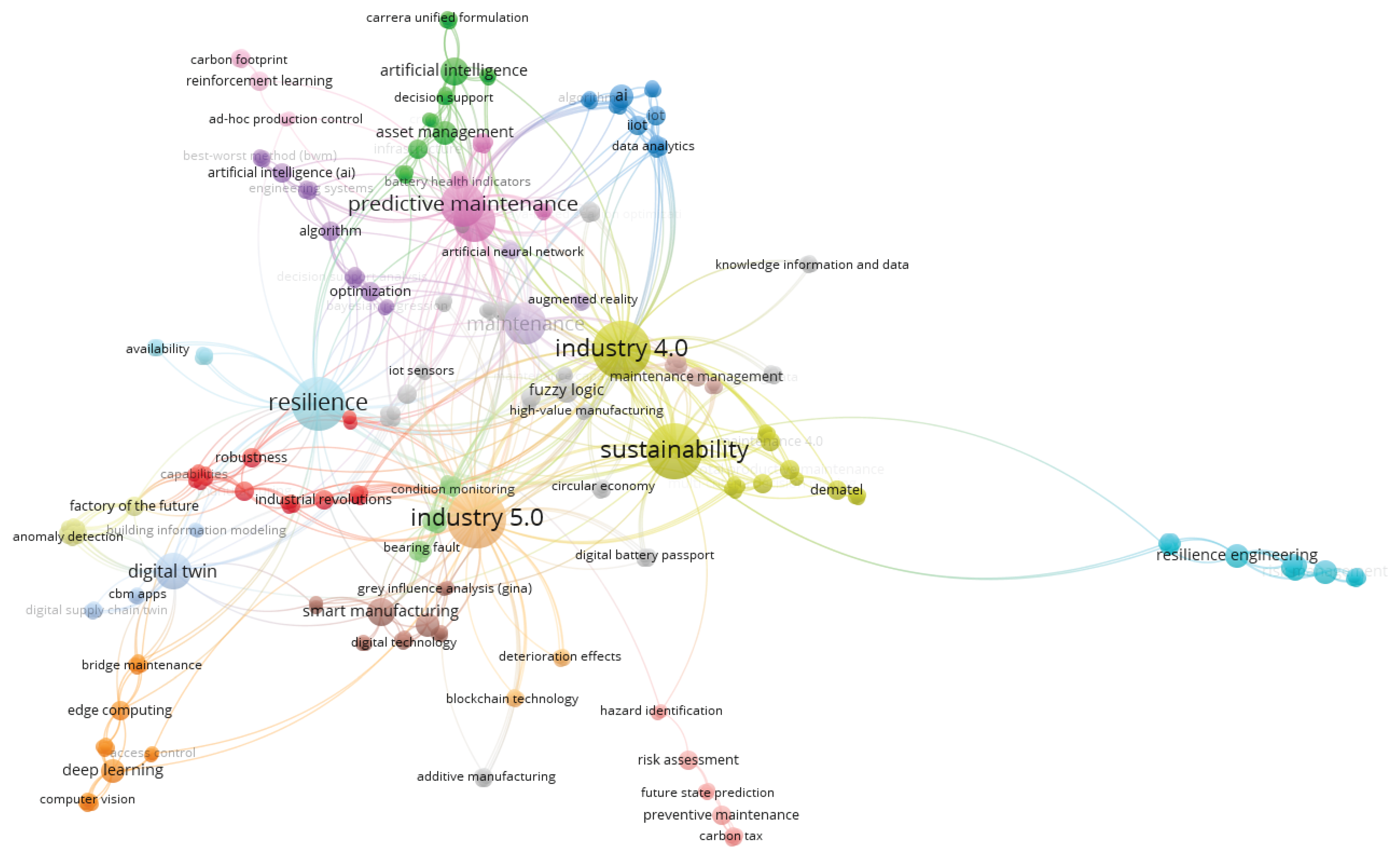 Preprints 166281 g014